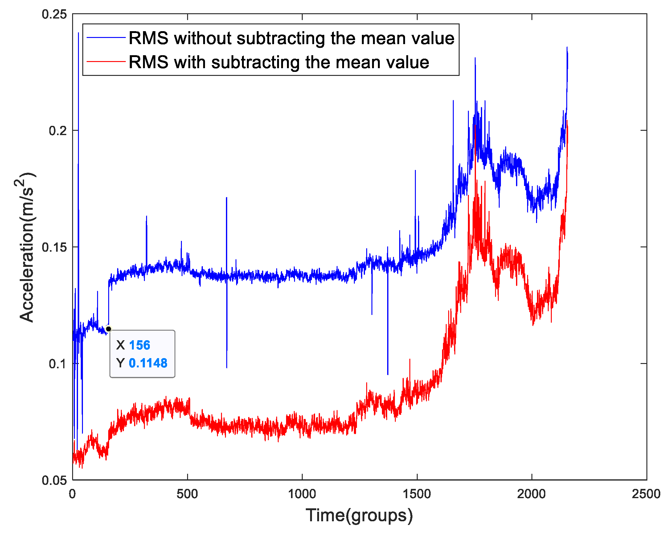 Sensors 19 02151 g004