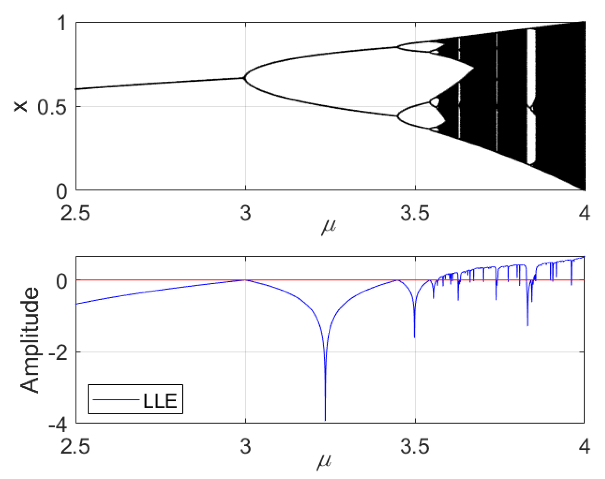 Sensors 19 02151 g010