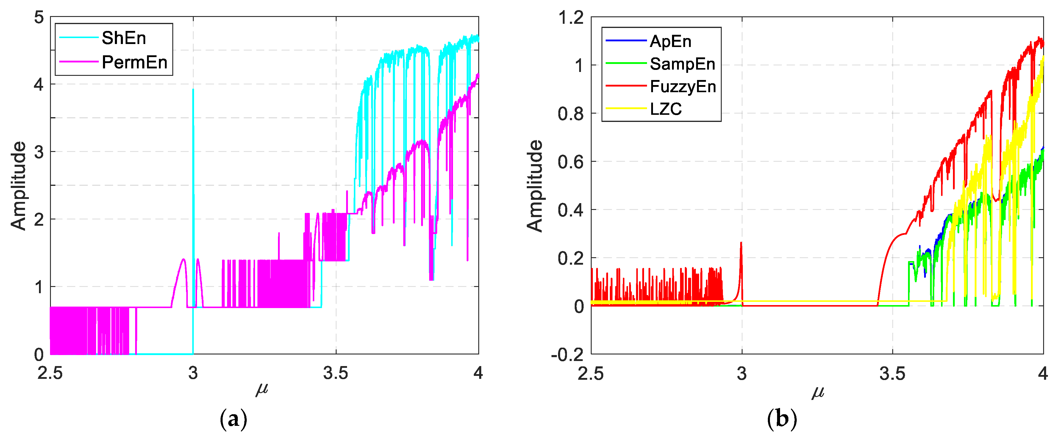 Sensors 19 02151 g011