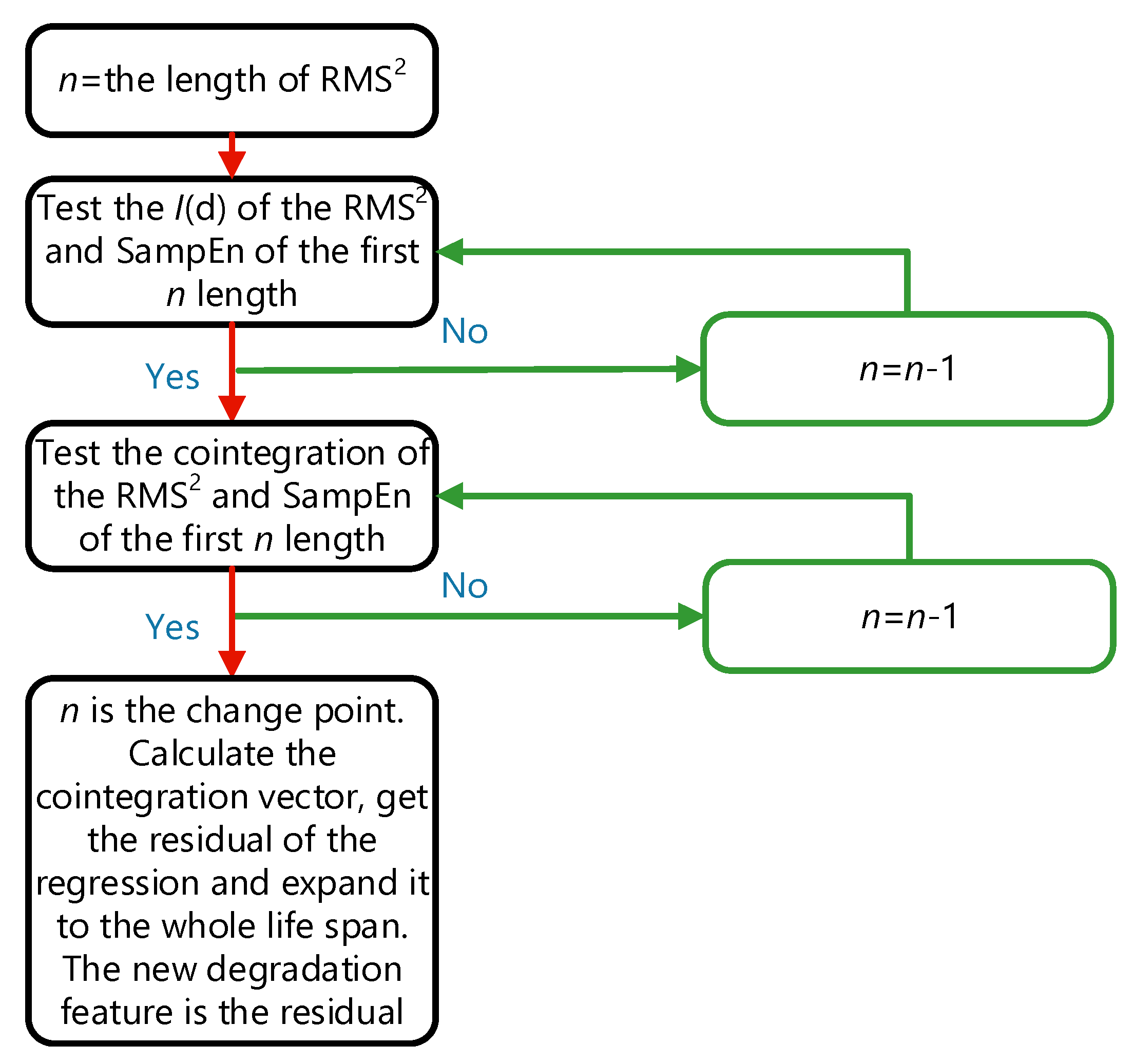 Sensors 19 02151 g013