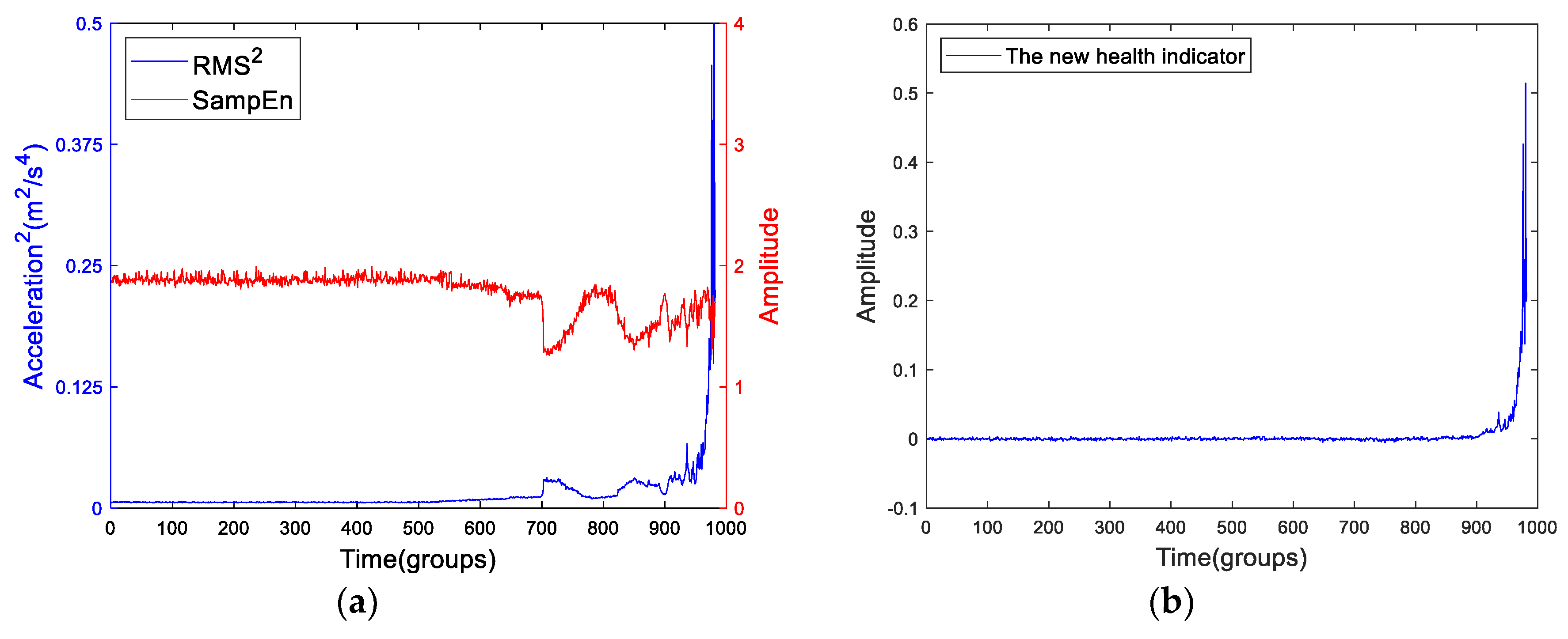 Sensors 19 02151 g014
