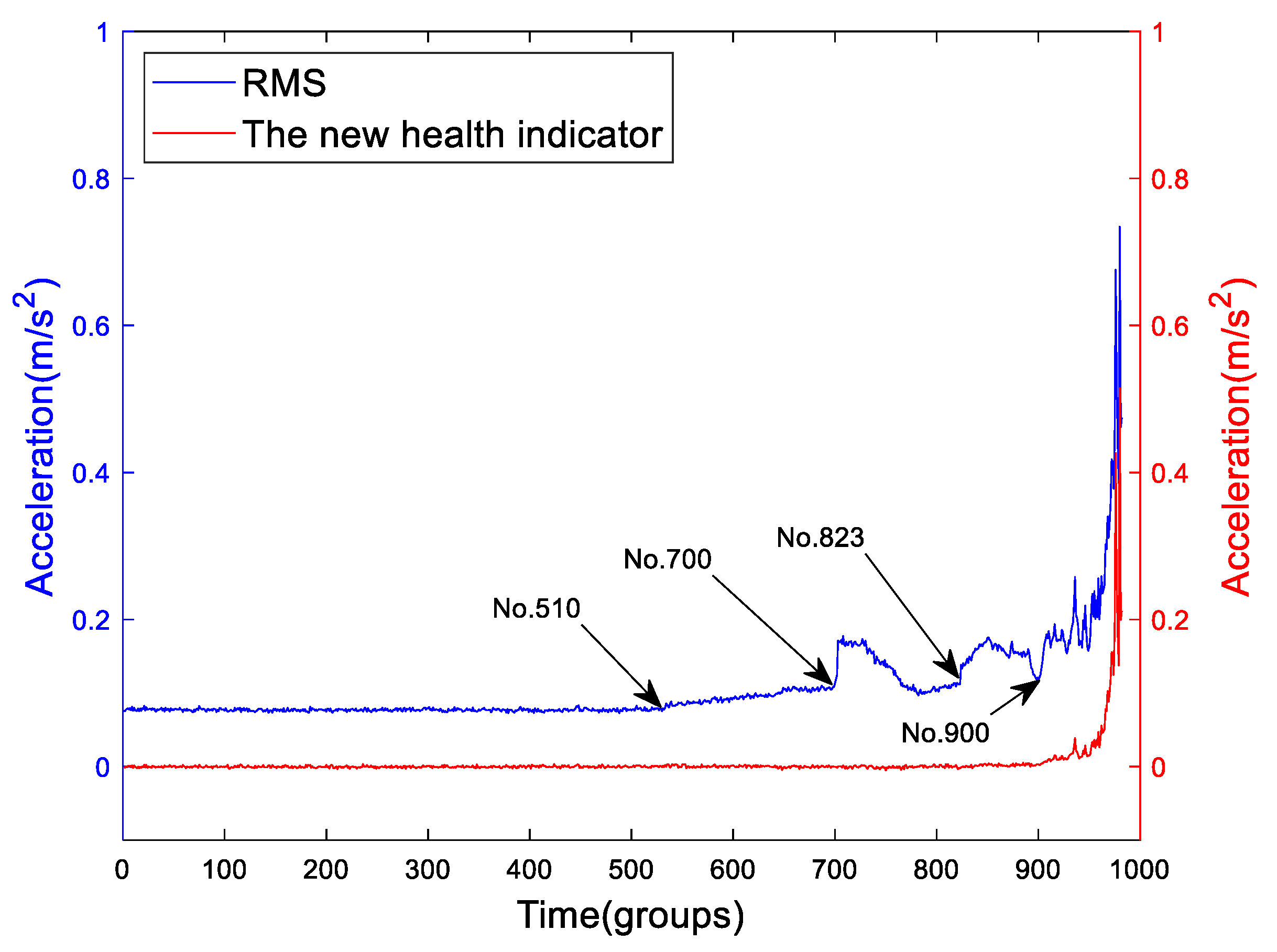 Sensors 19 02151 g016