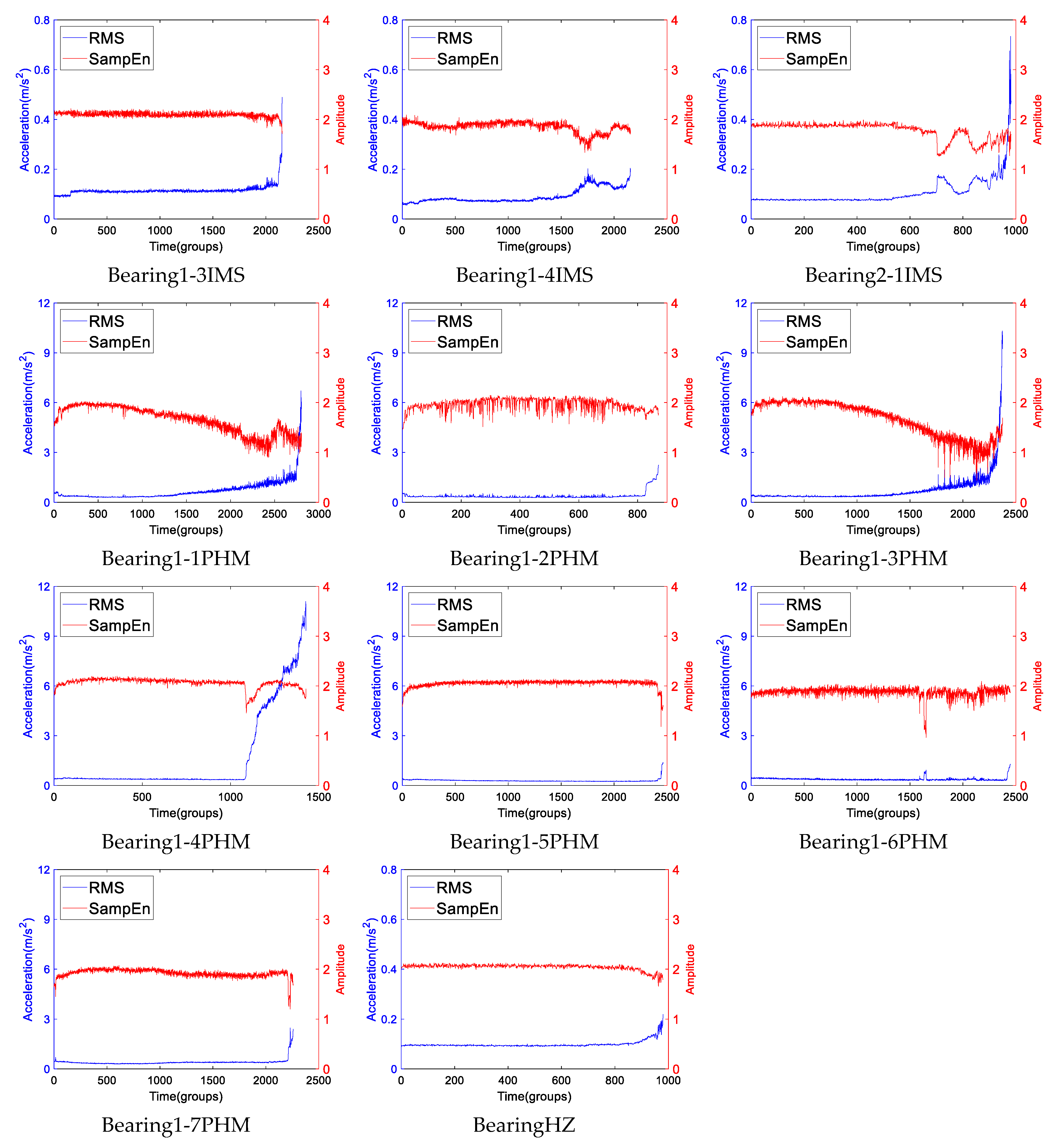 Sensors 19 02151 g017