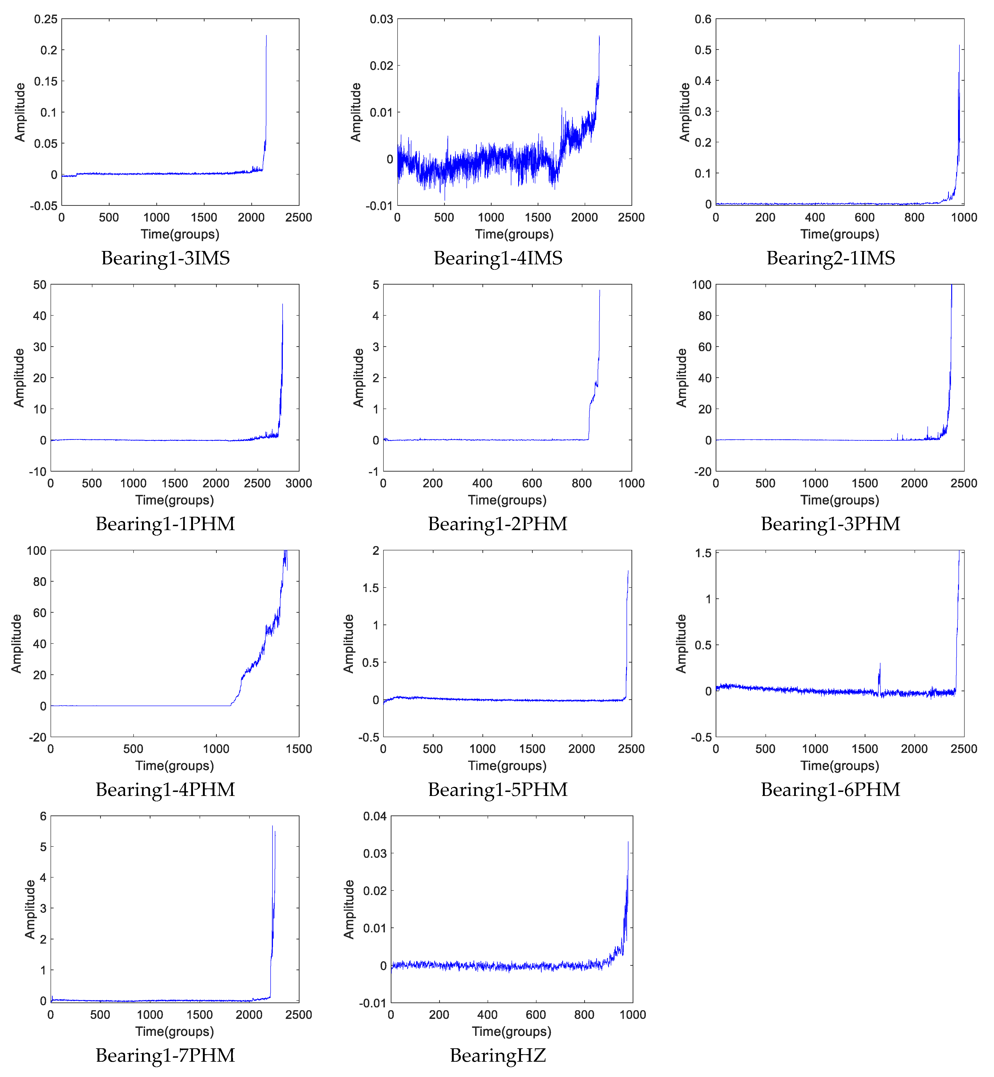Sensors 19 02151 g018