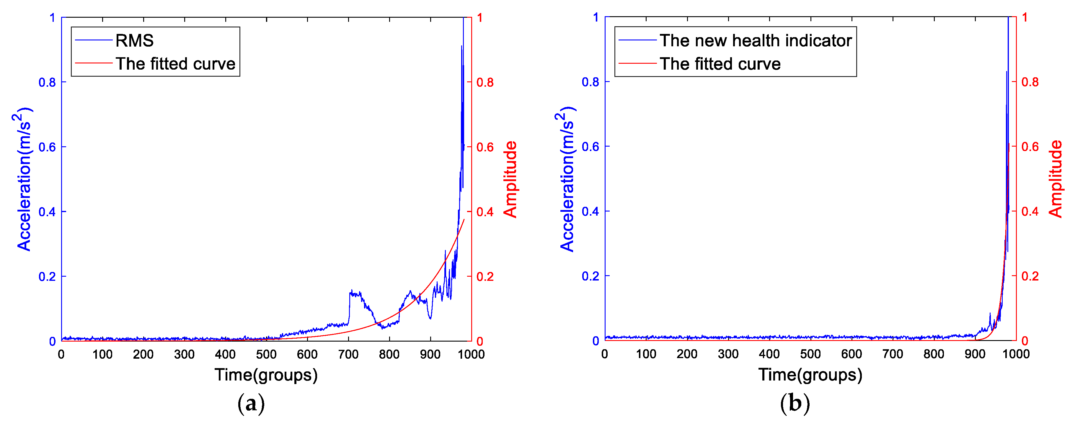 Sensors 19 02151 g019