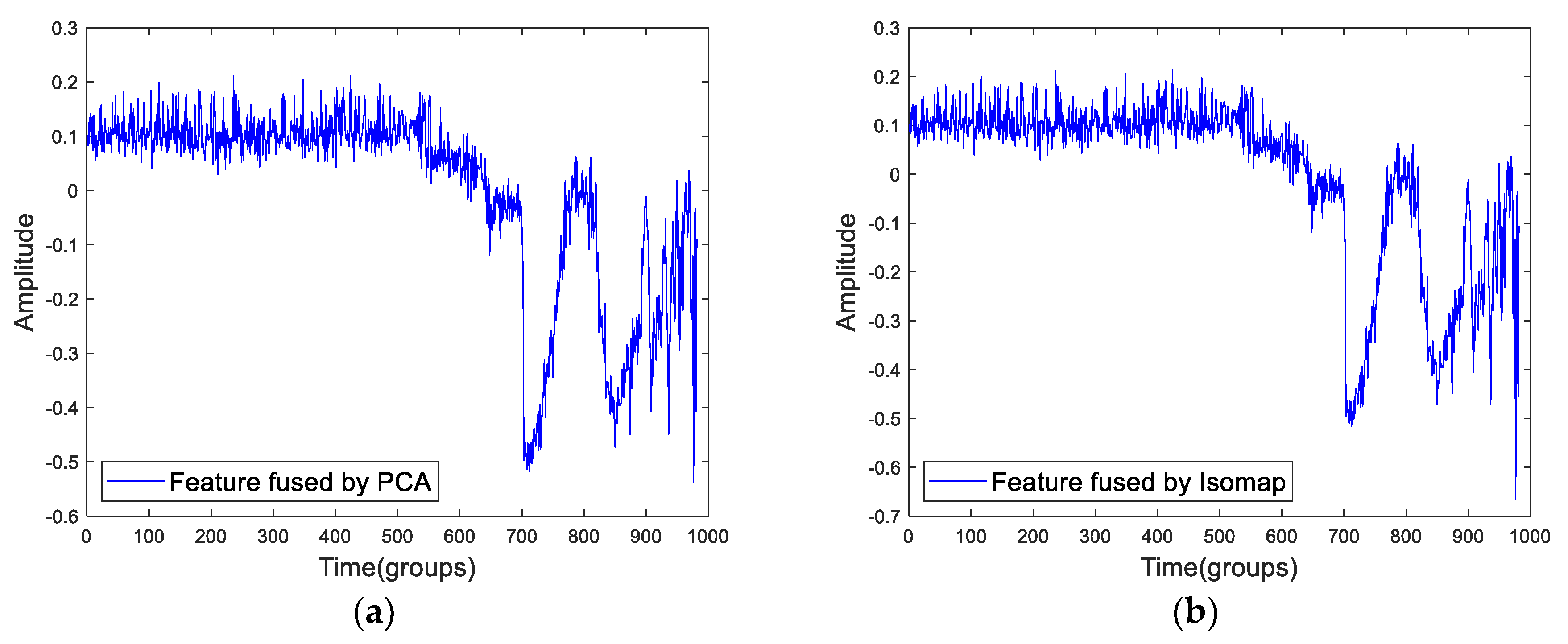 Sensors 19 02151 g020