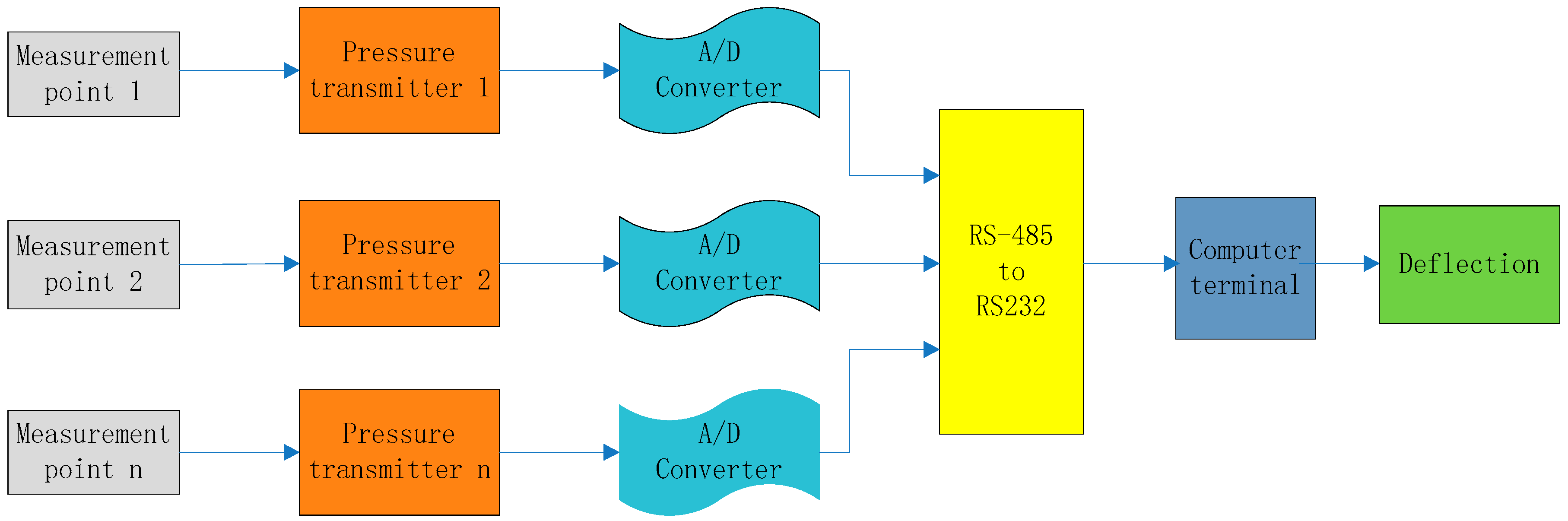Sensors 19 02155 g008