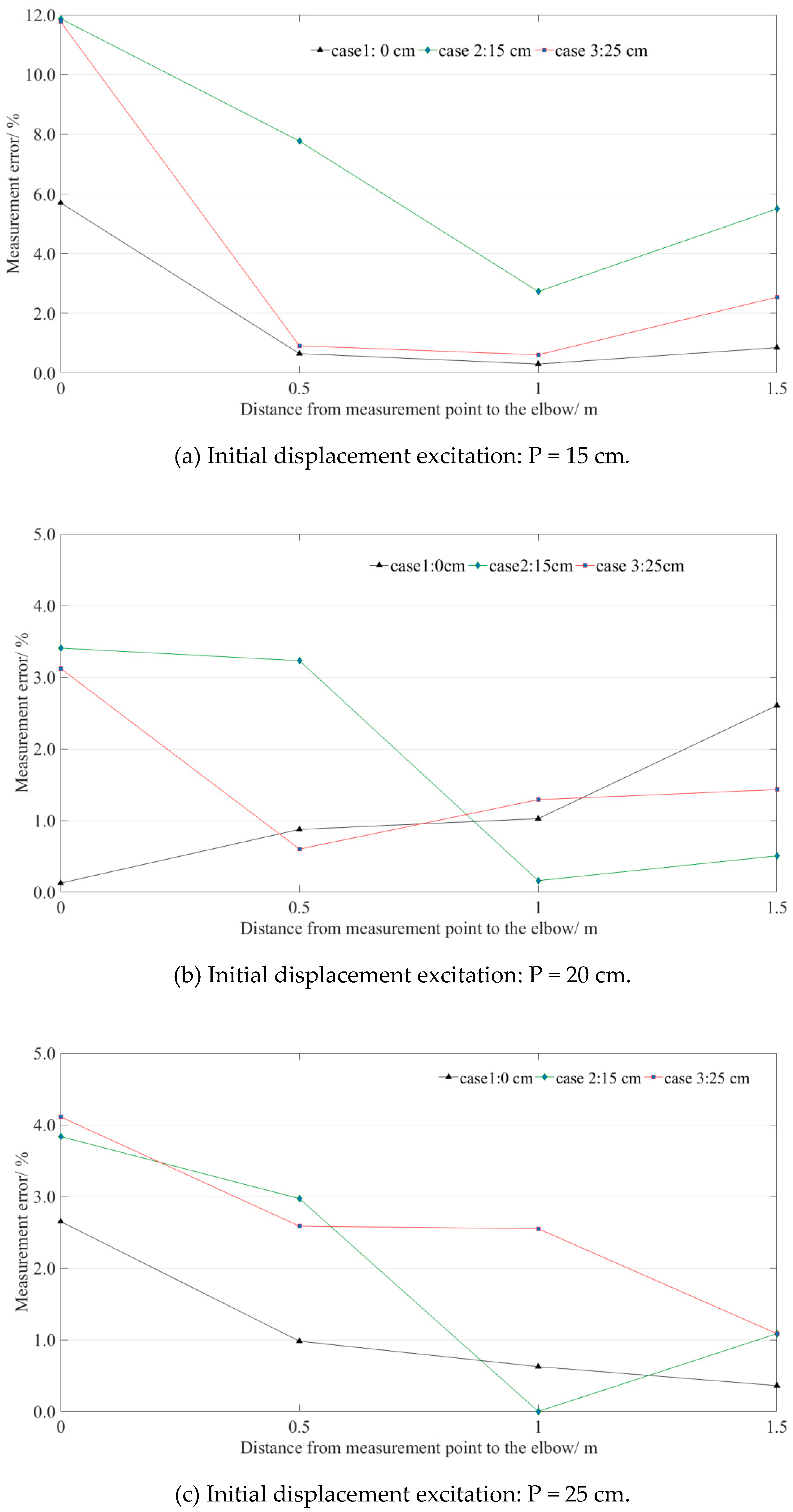 Sensors 19 02155 g014