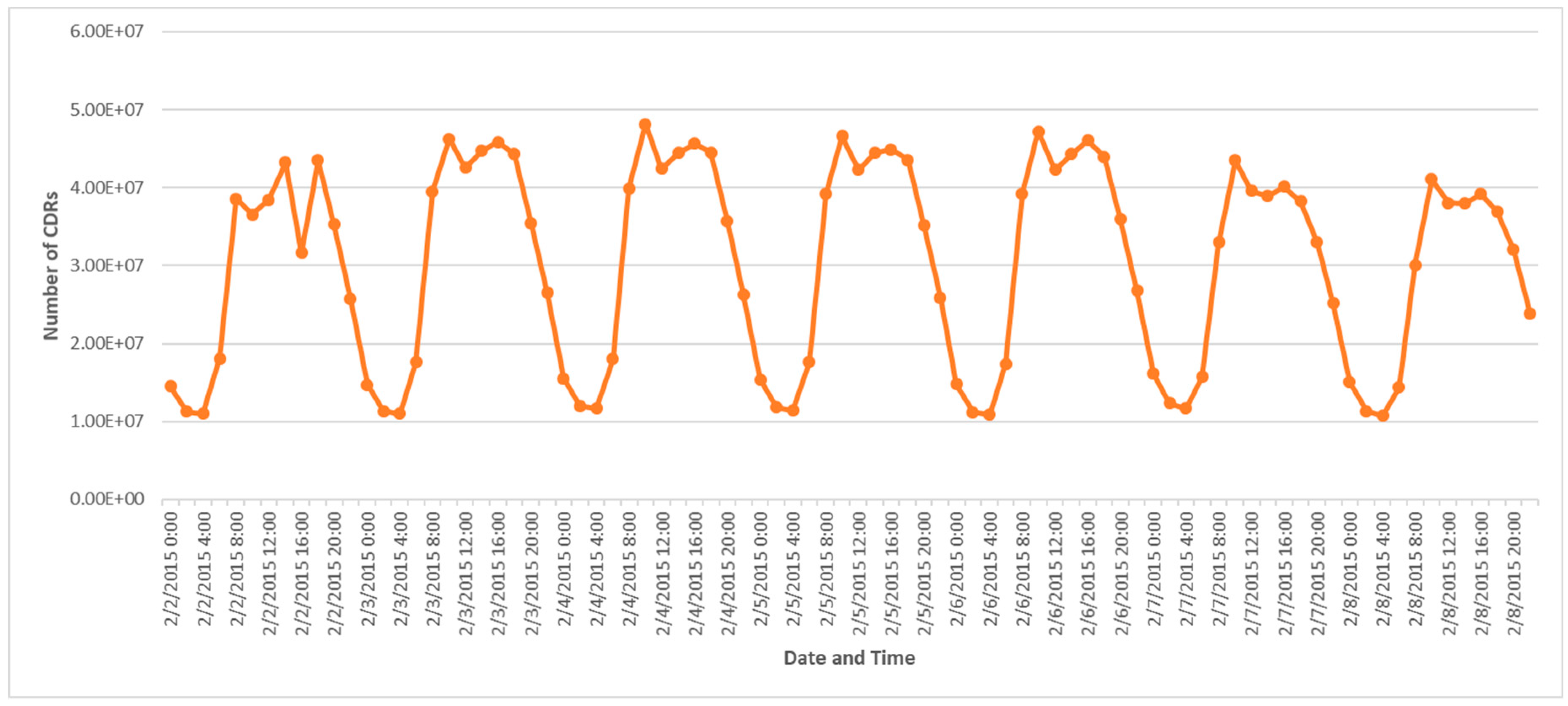 Sensors 19 02156 g001