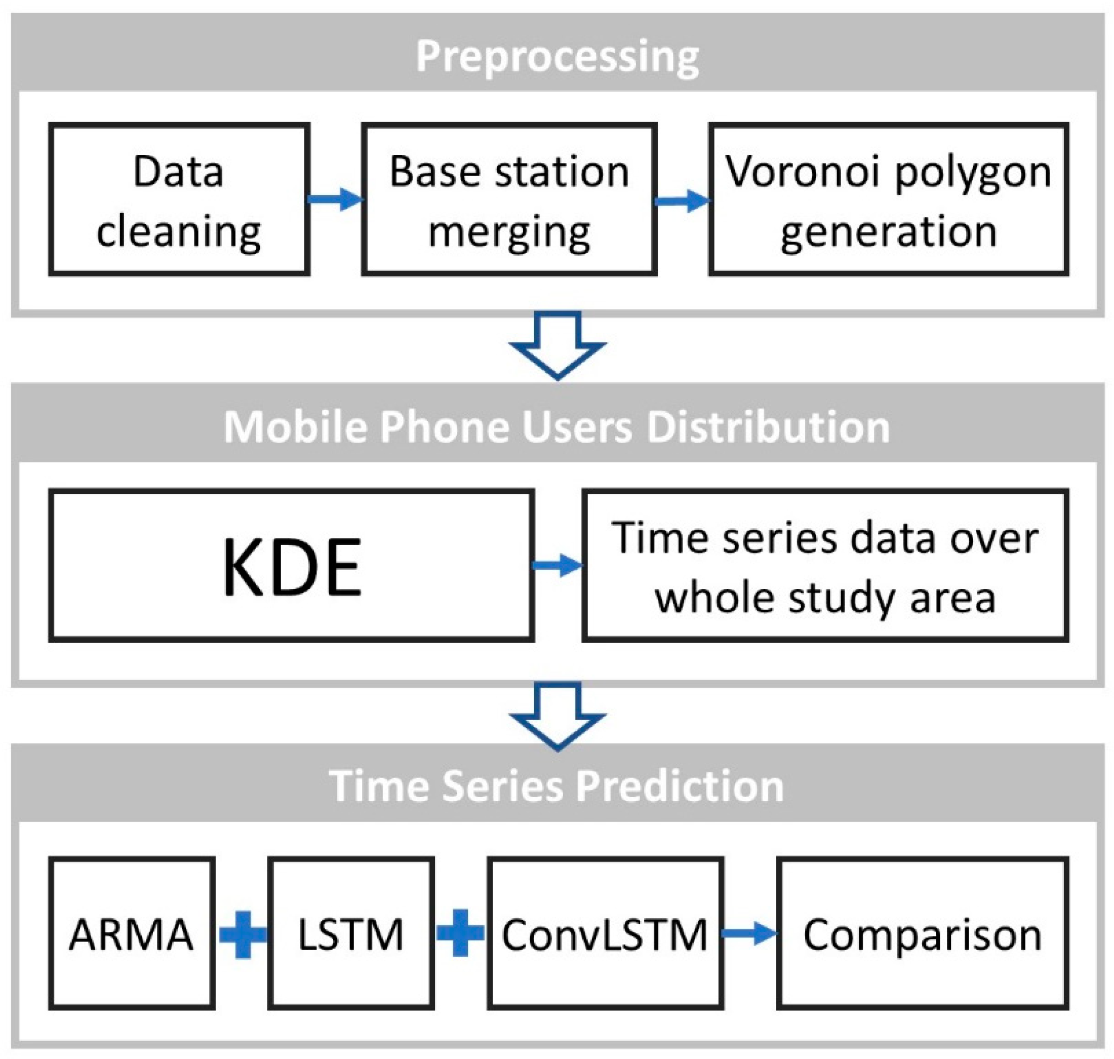 Sensors 19 02156 g002