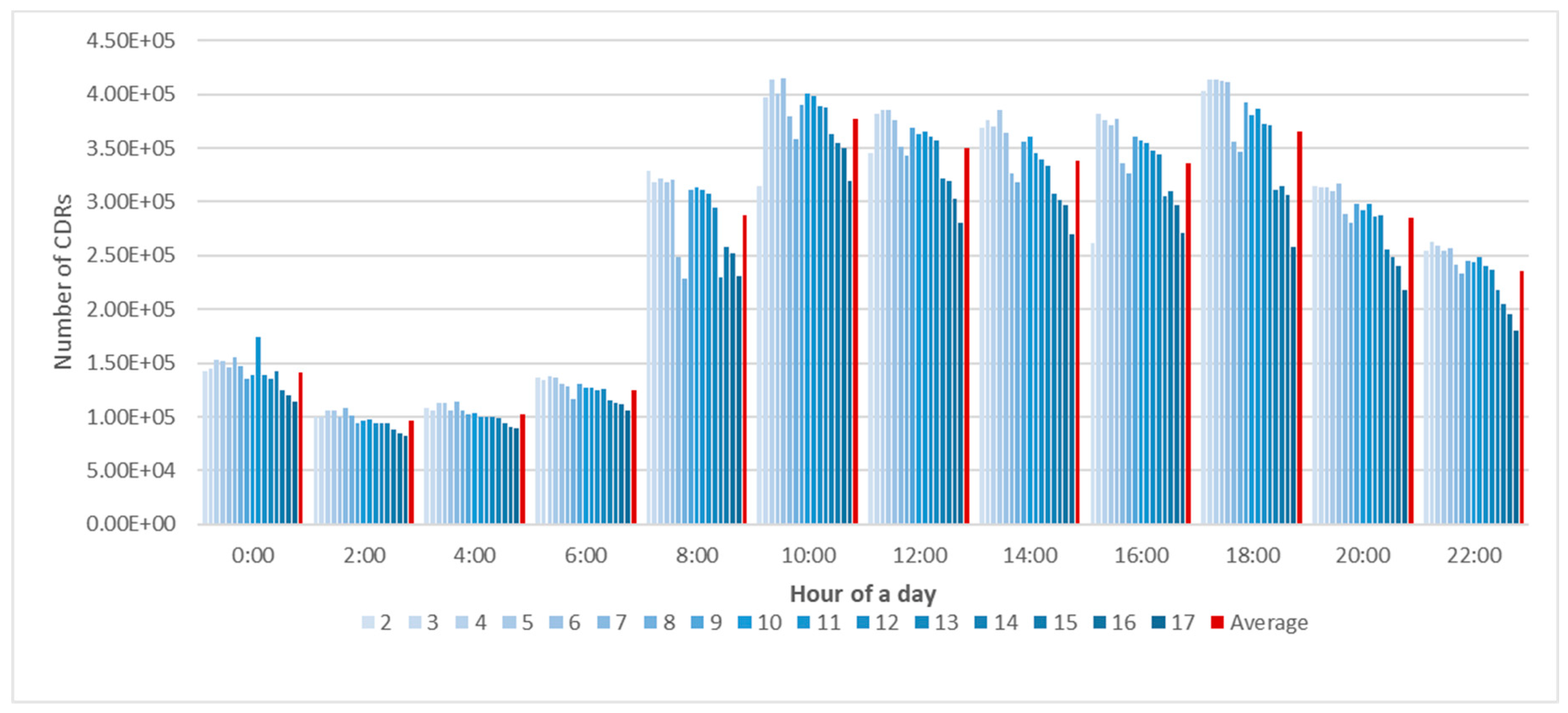Sensors 19 02156 g003