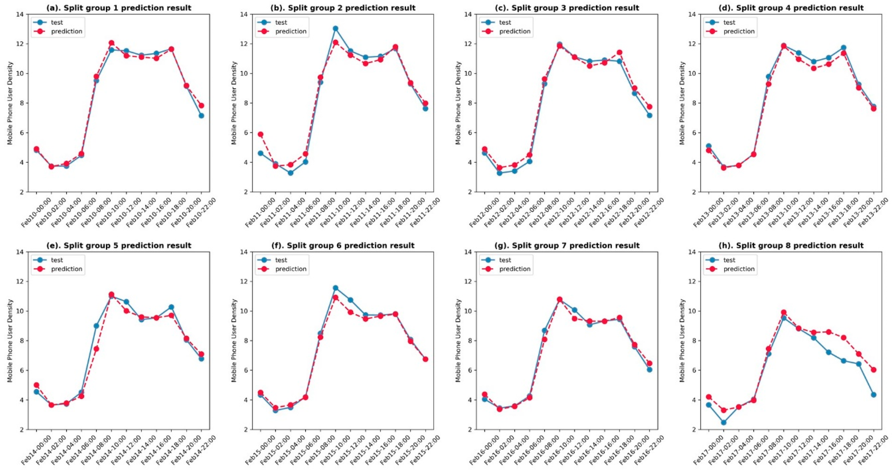 Sensors 19 02156 g012