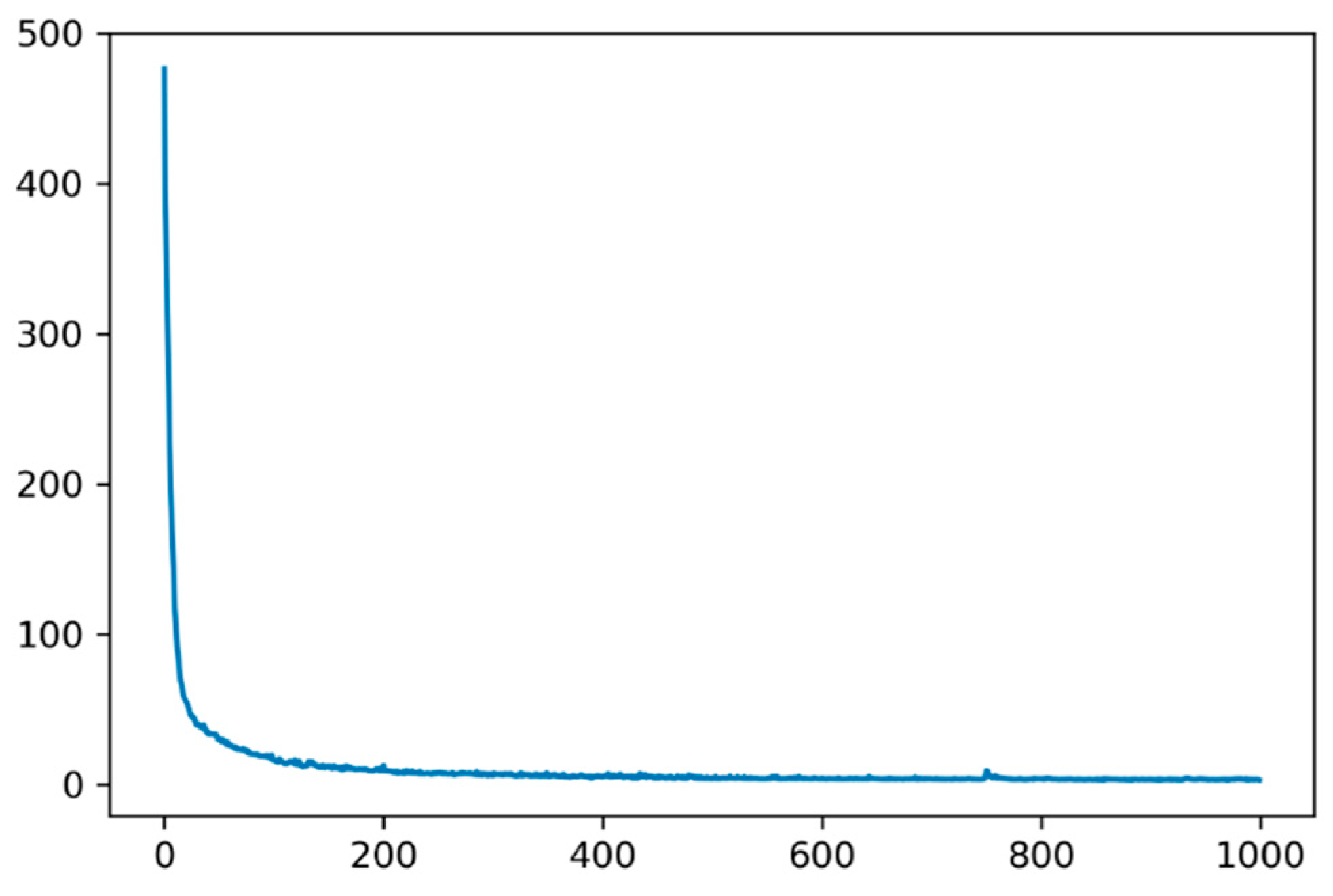 Sensors 19 02156 g016