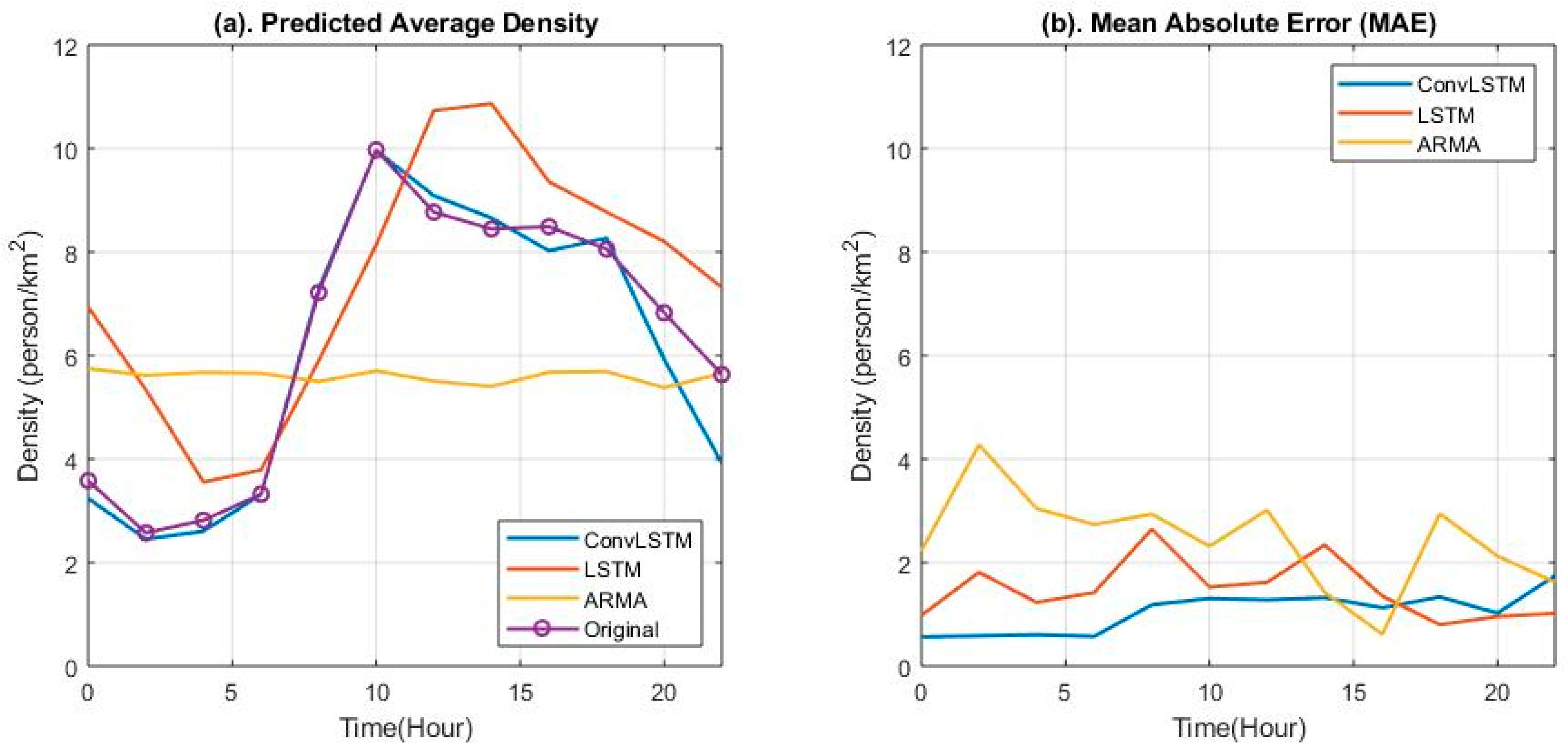 Sensors 19 02156 g018