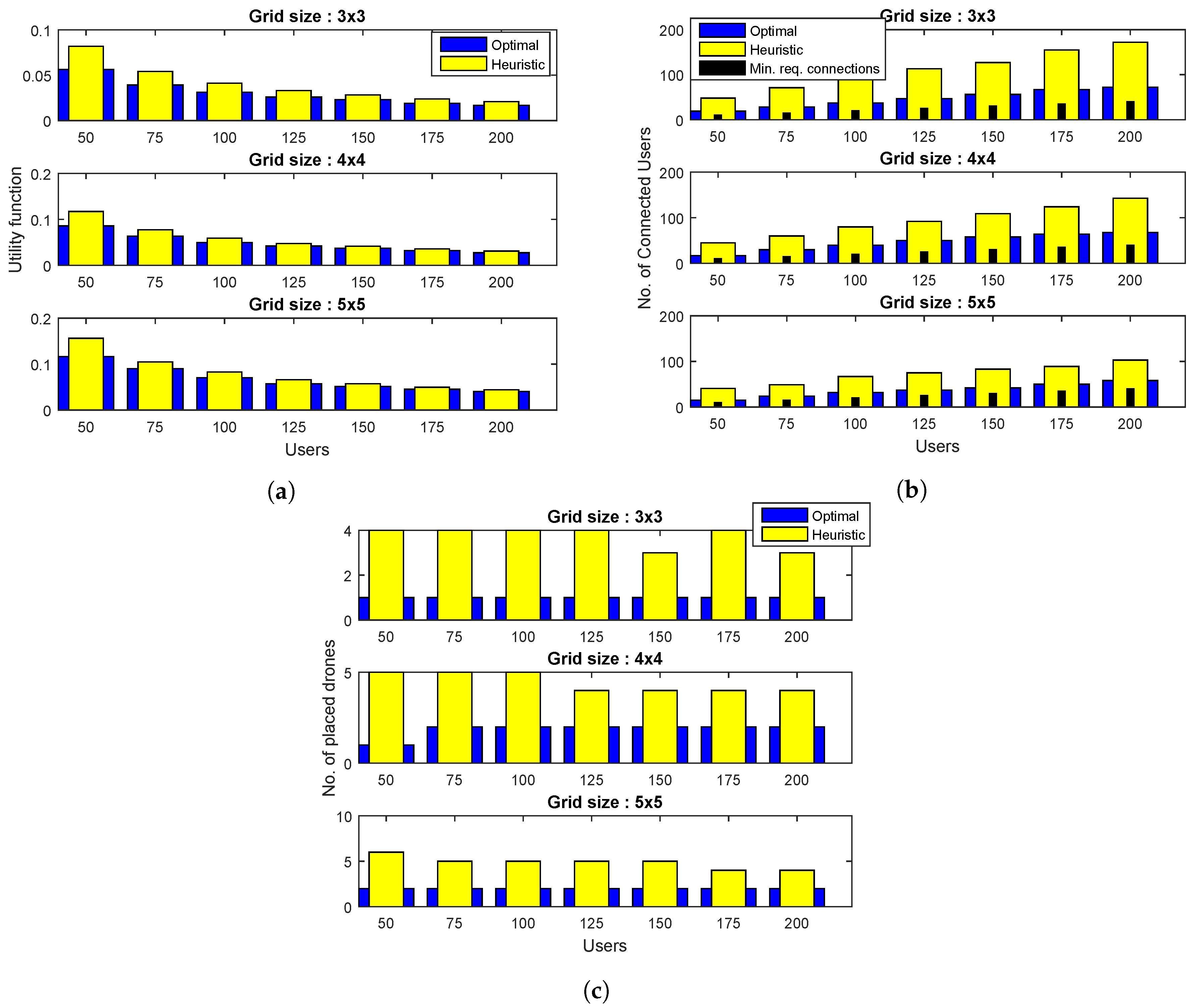 Sensors 19 02157 g002