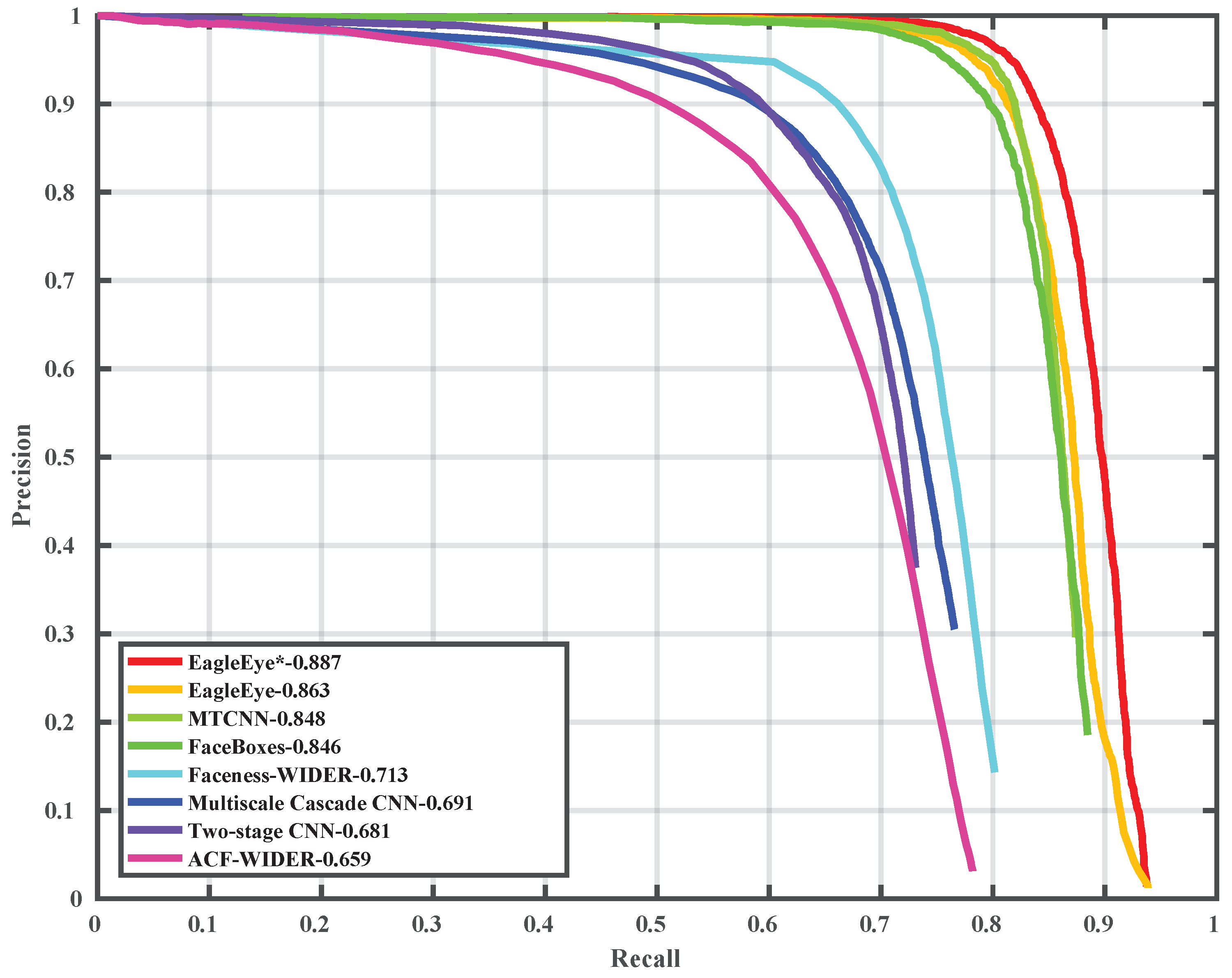 Sensors 19 02158 g006