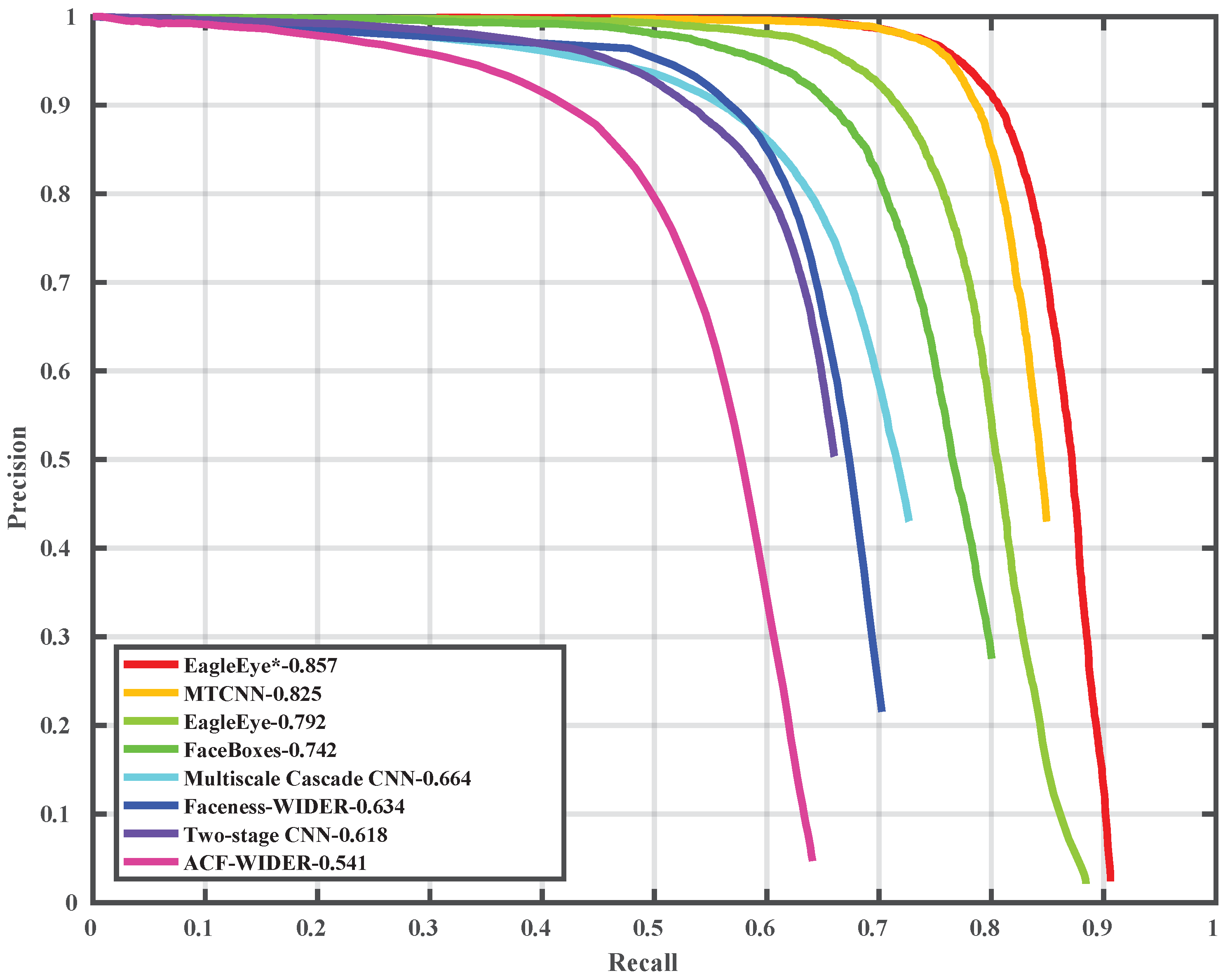 Sensors 19 02158 g007