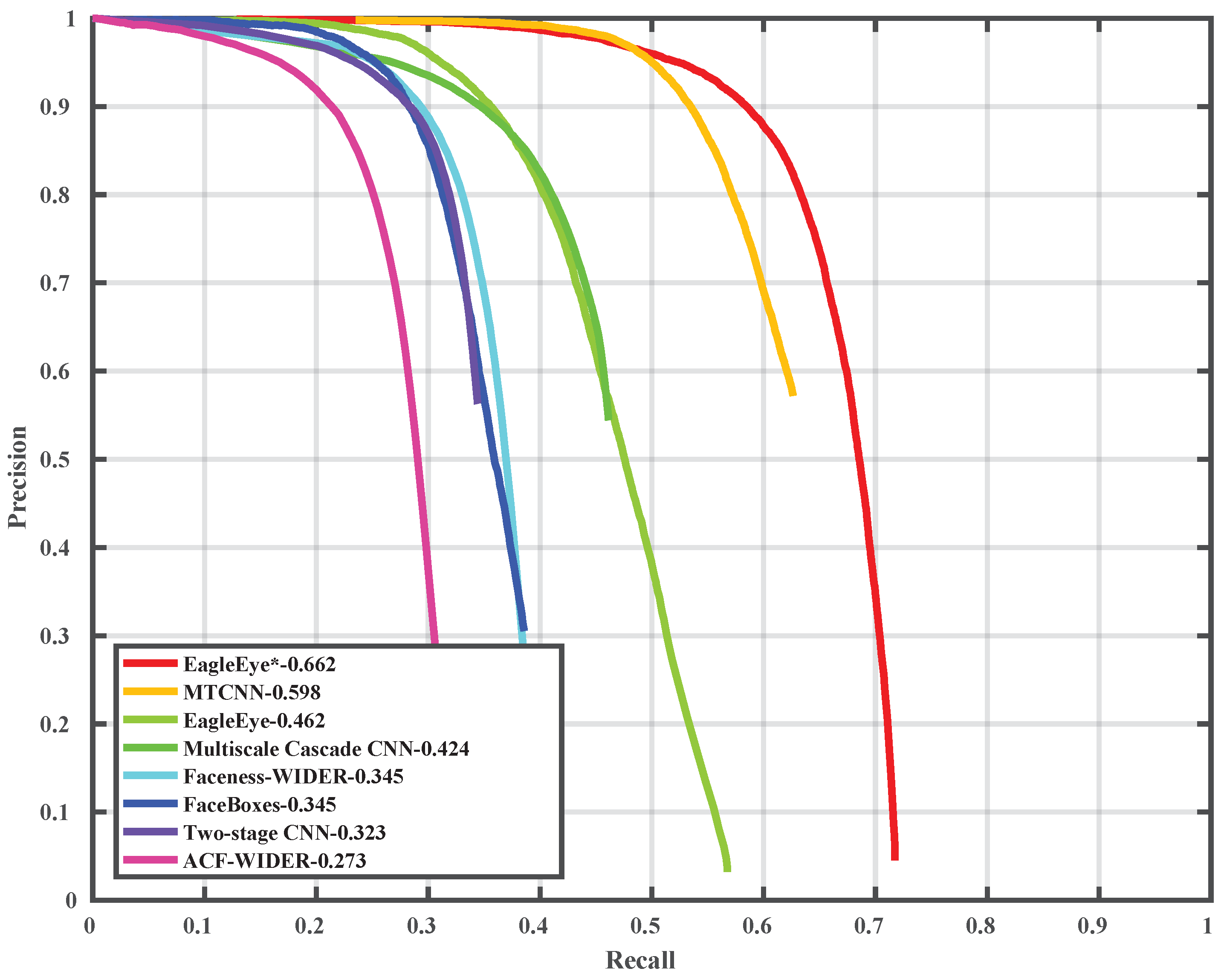 Sensors 19 02158 g008