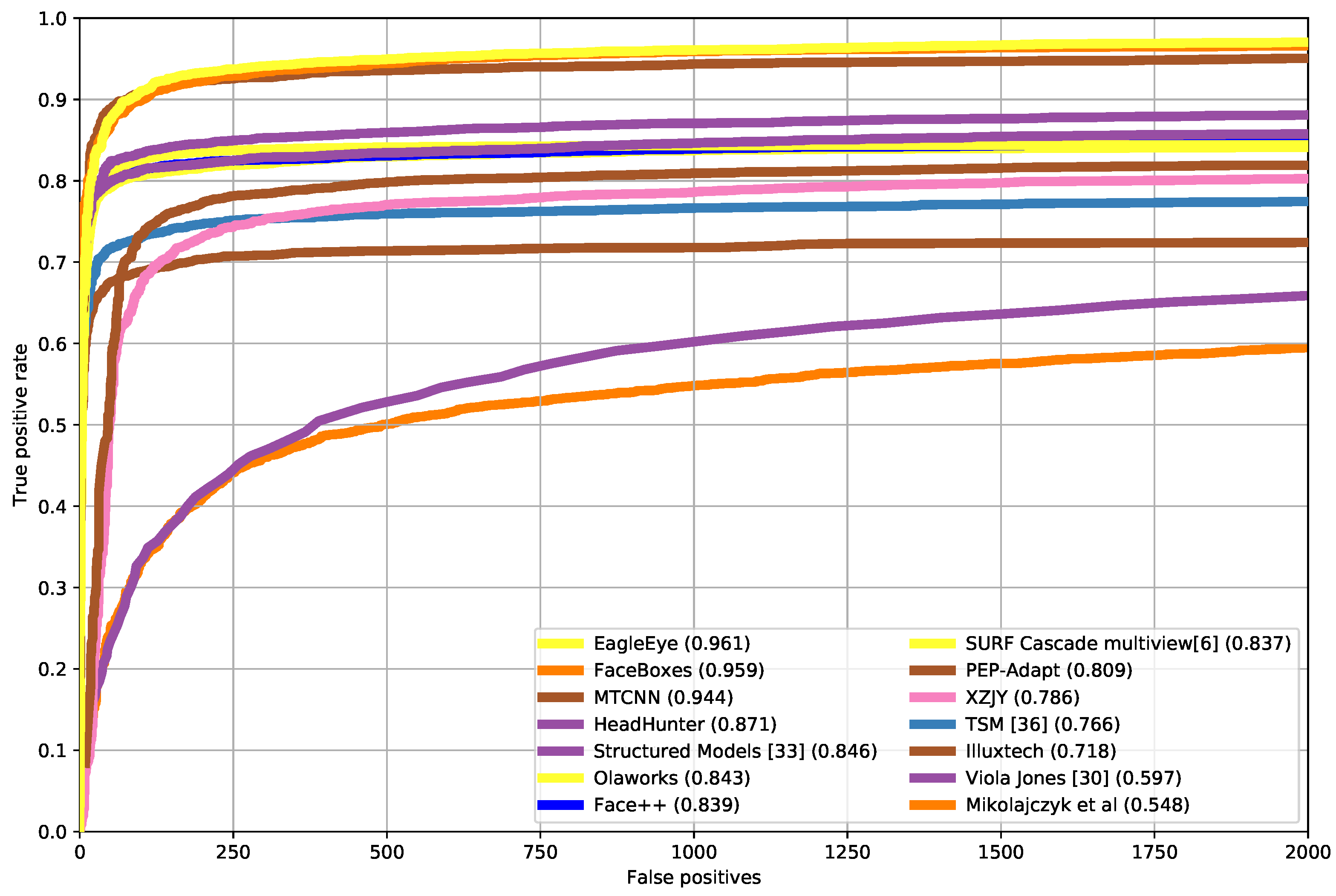 Sensors 19 02158 g010
