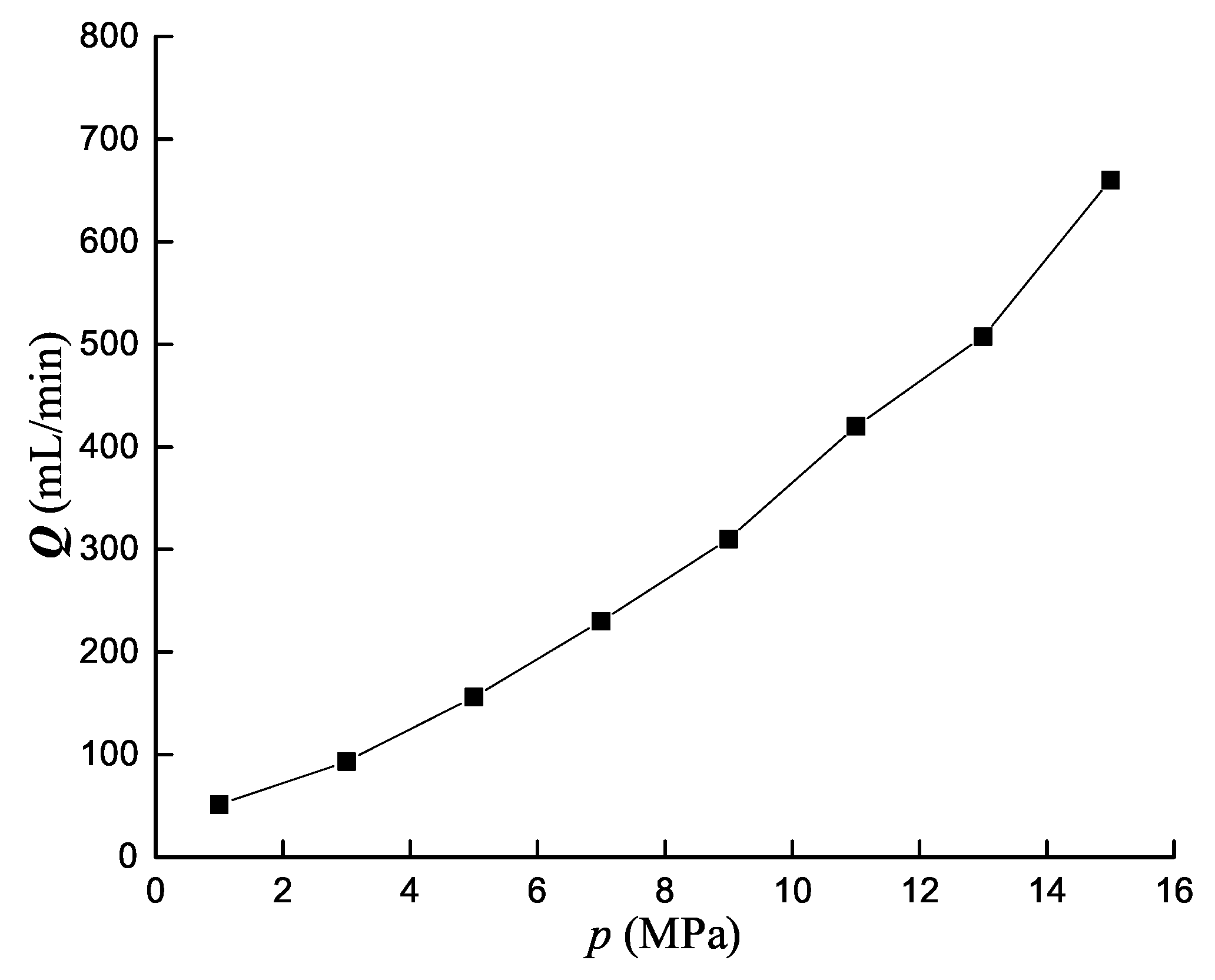 Sensors 19 02159 g008