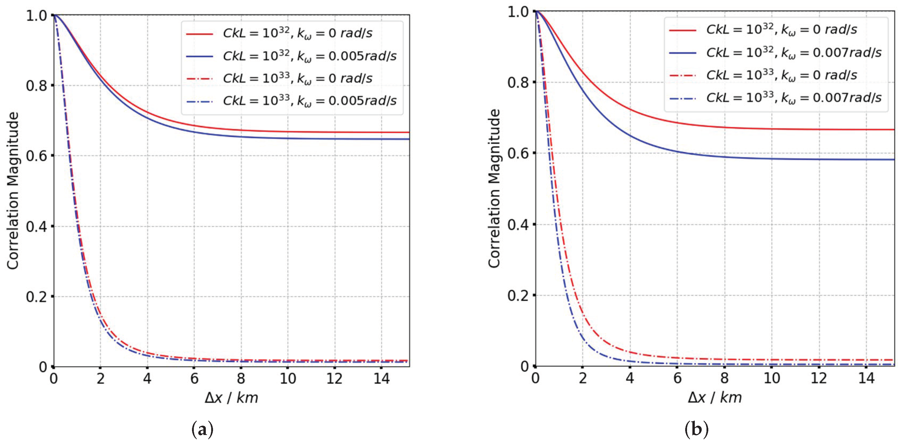 Sensors 19 02161 g006