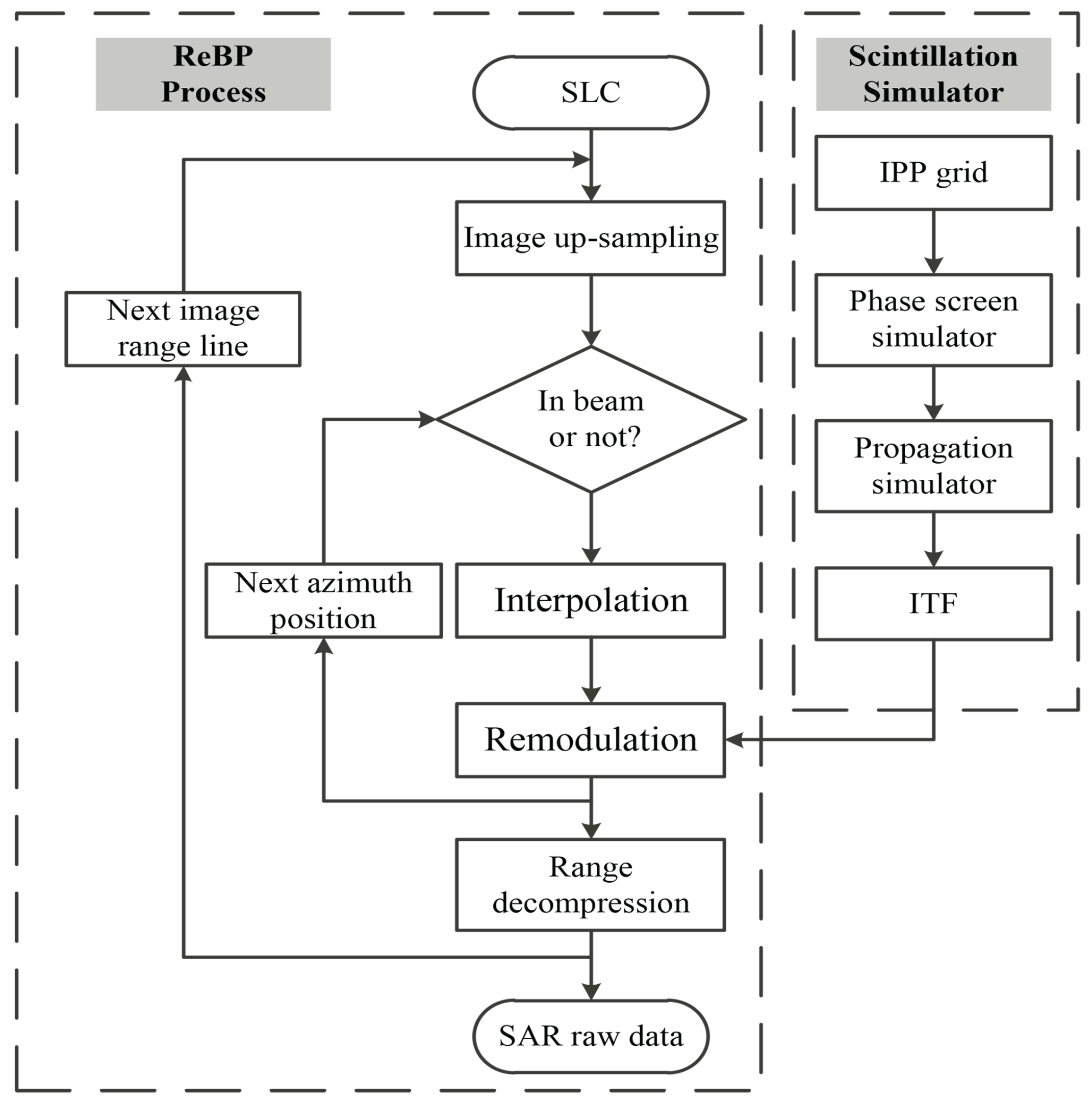 Sensors 19 02161 g009