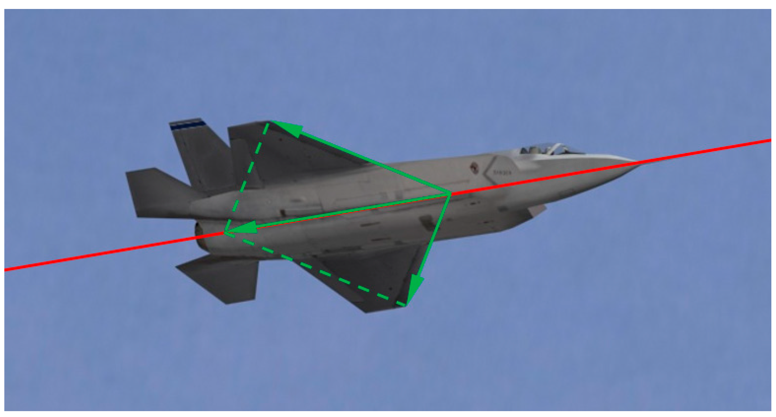 Sensors 19 02165 g005 550