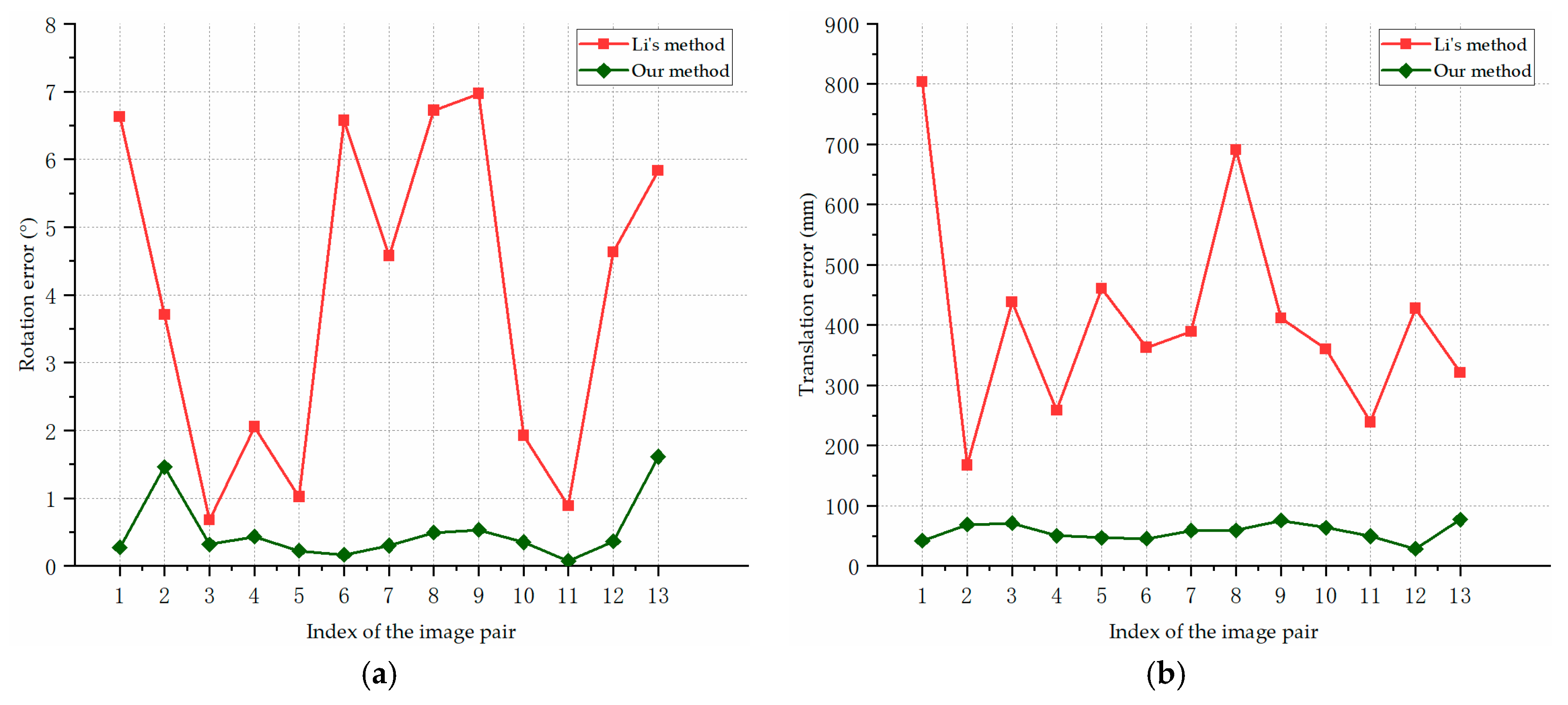 Sensors 19 02165 g013 550