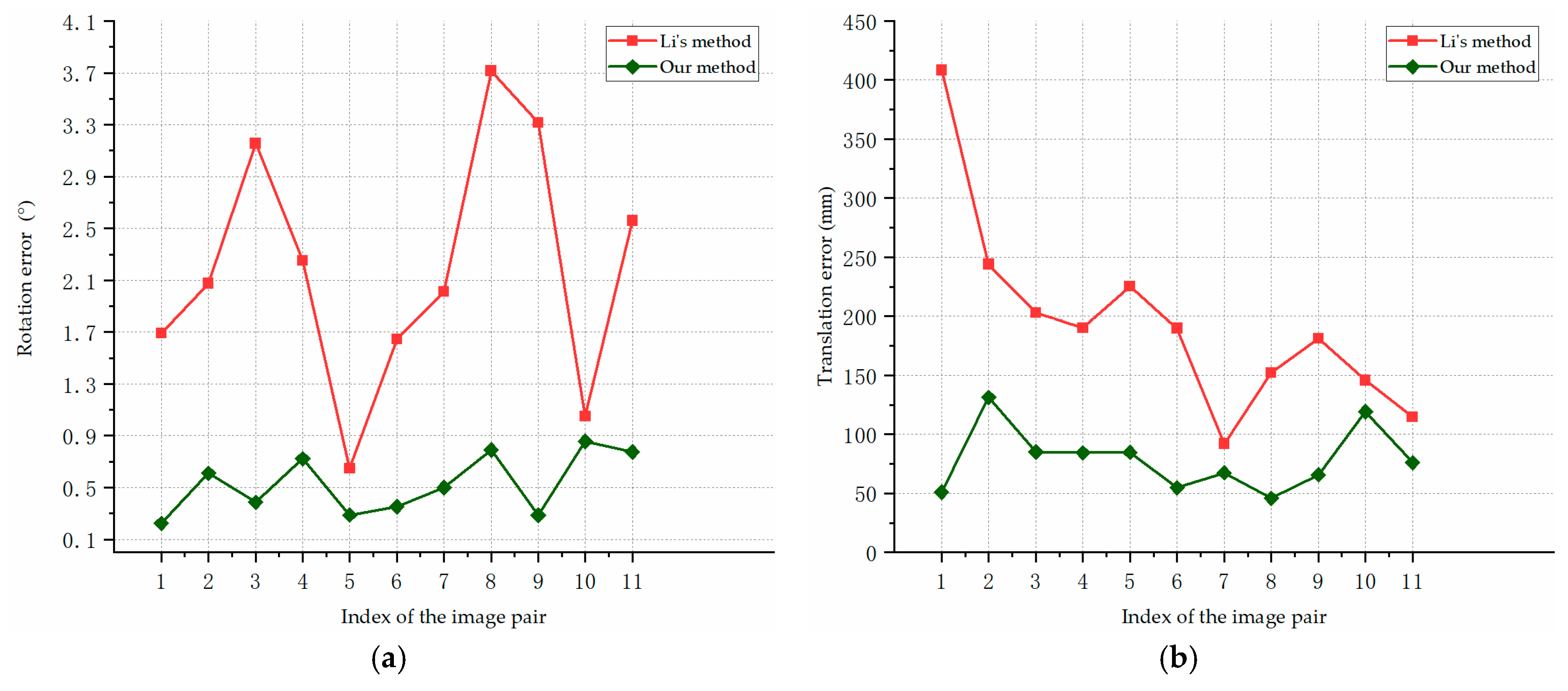 Sensors 19 02165 g014 550