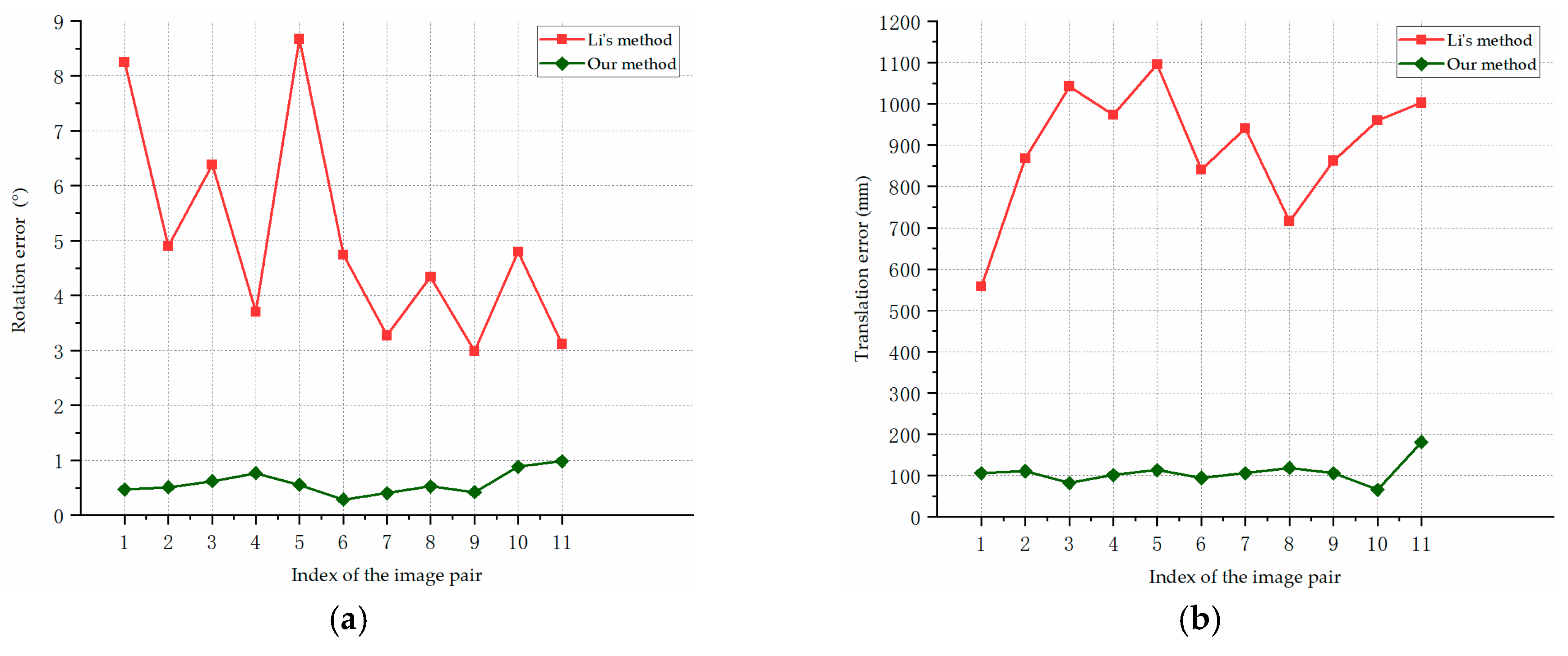 Sensors 19 02165 g015 550