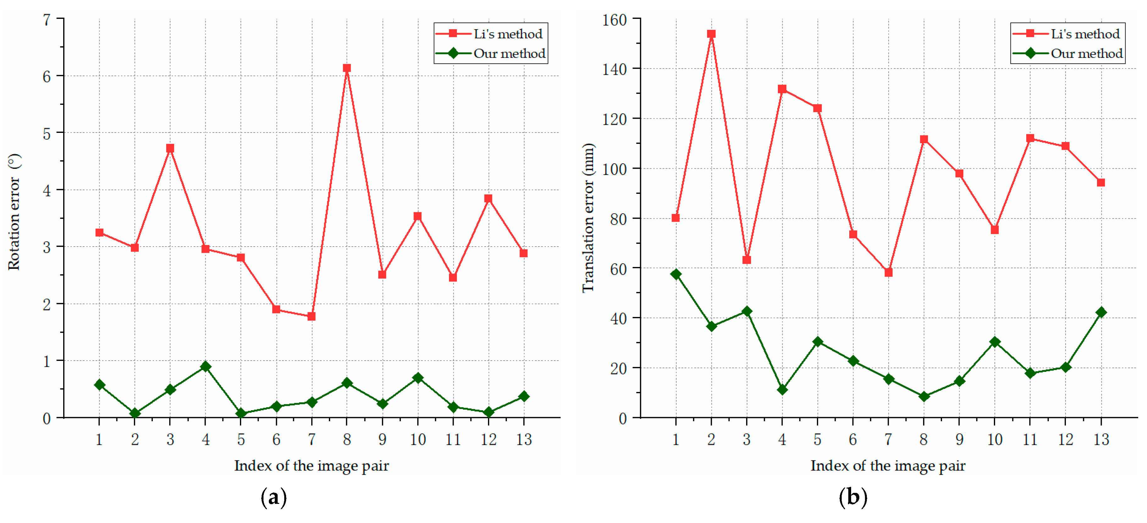 Sensors 19 02165 g018 550
