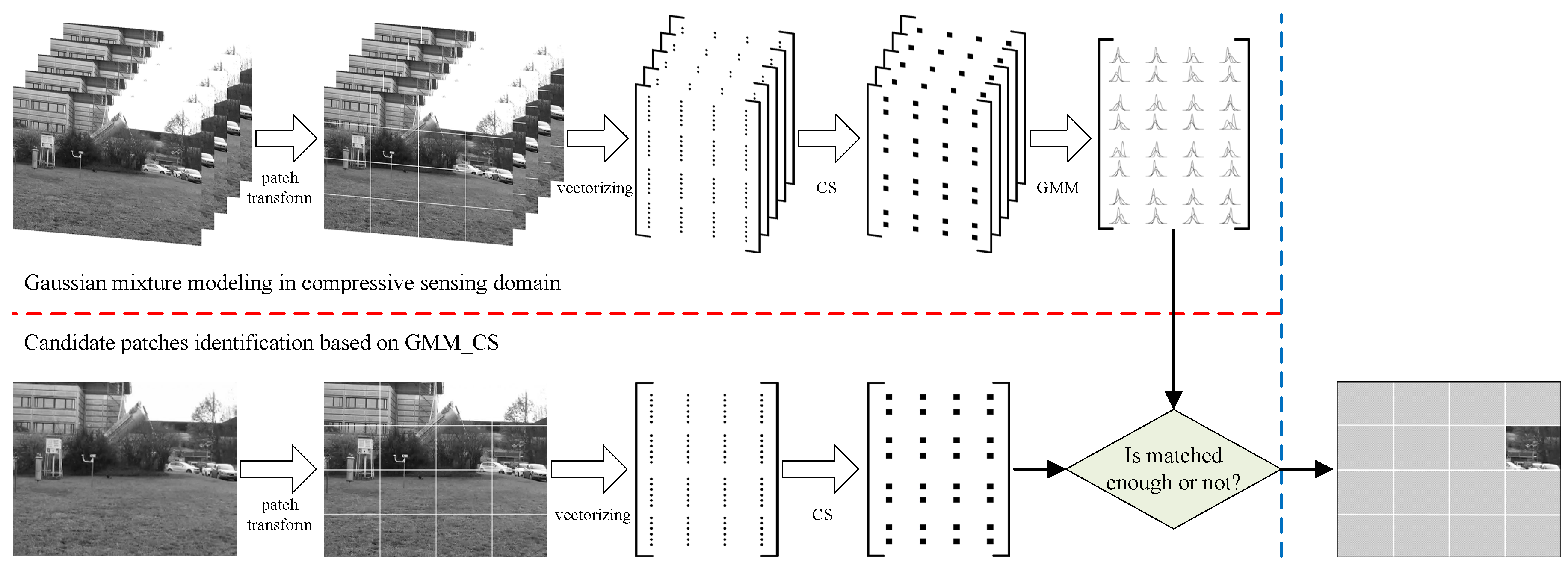 Sensors 19 02168 g001