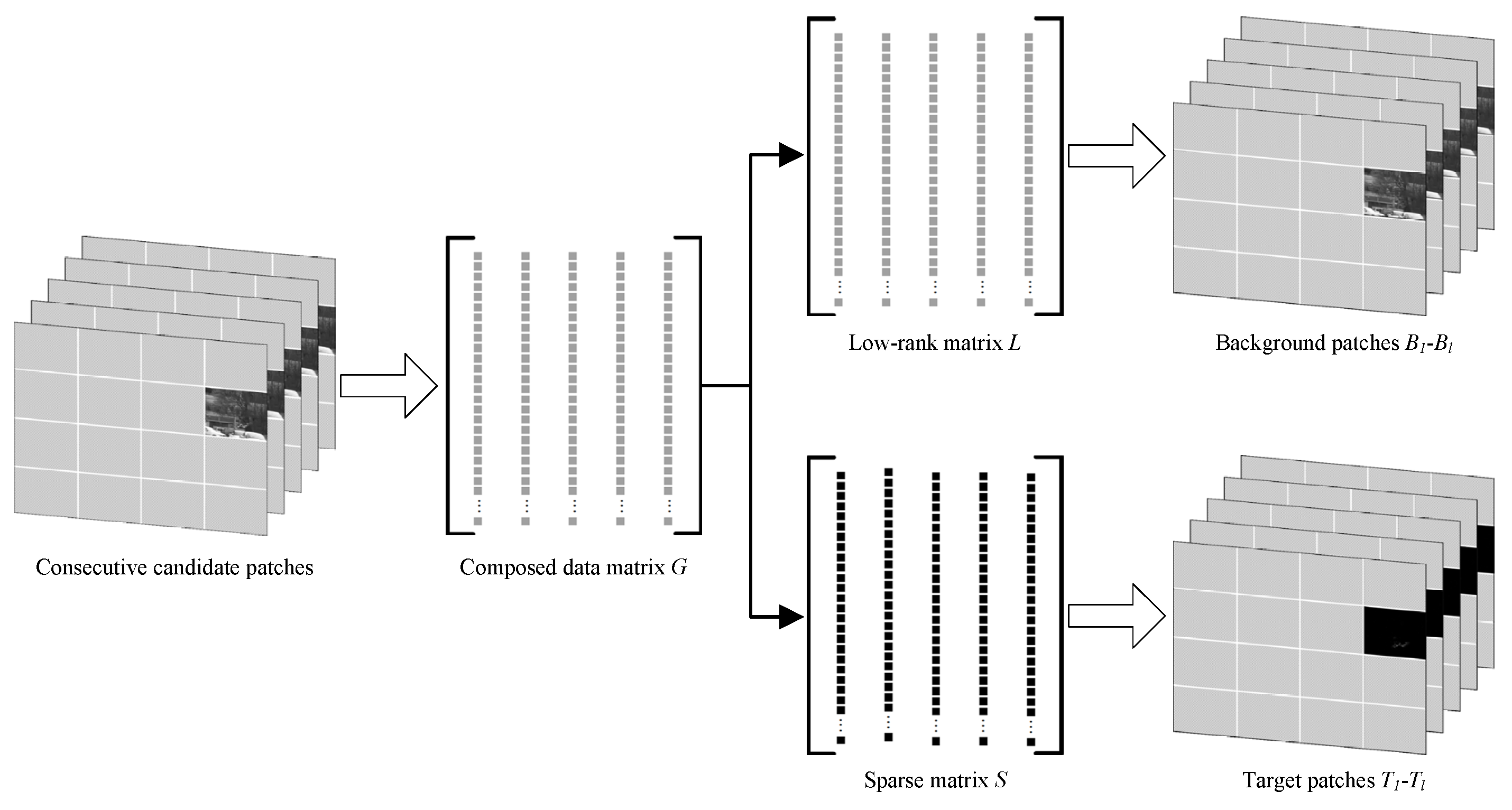 Sensors 19 02168 g002