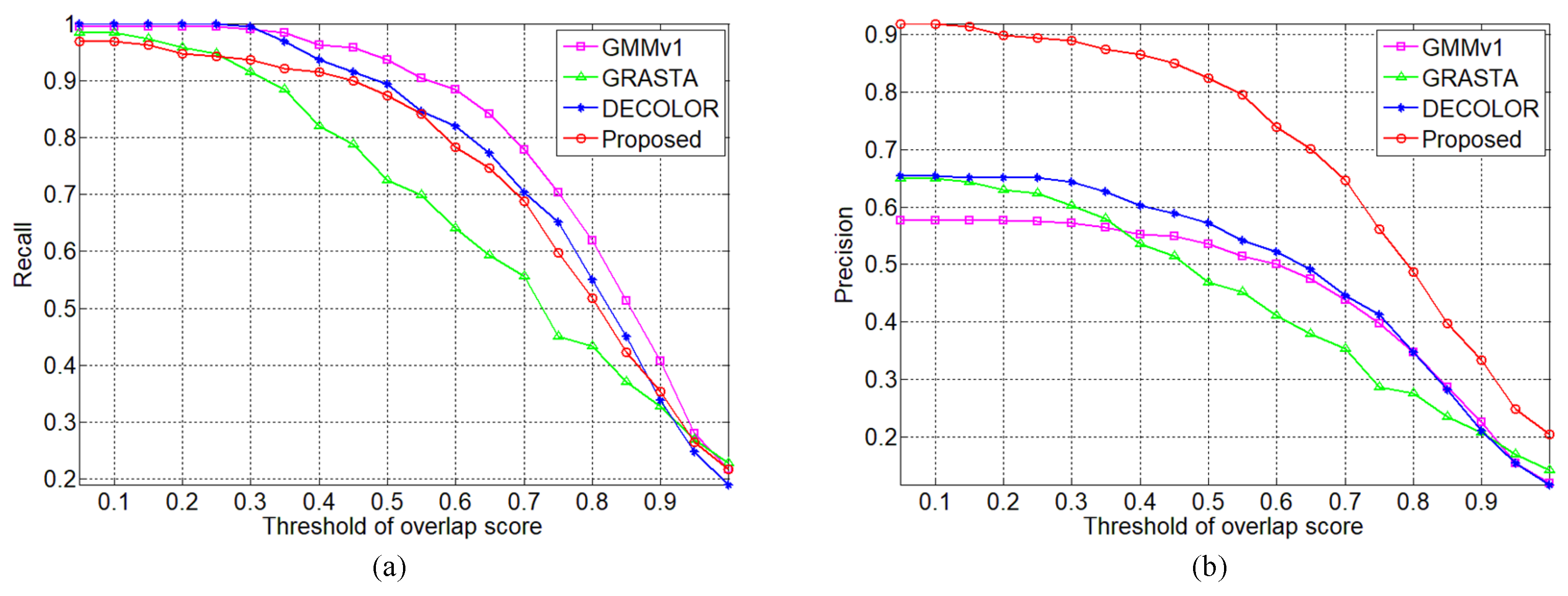 Sensors 19 02168 g005