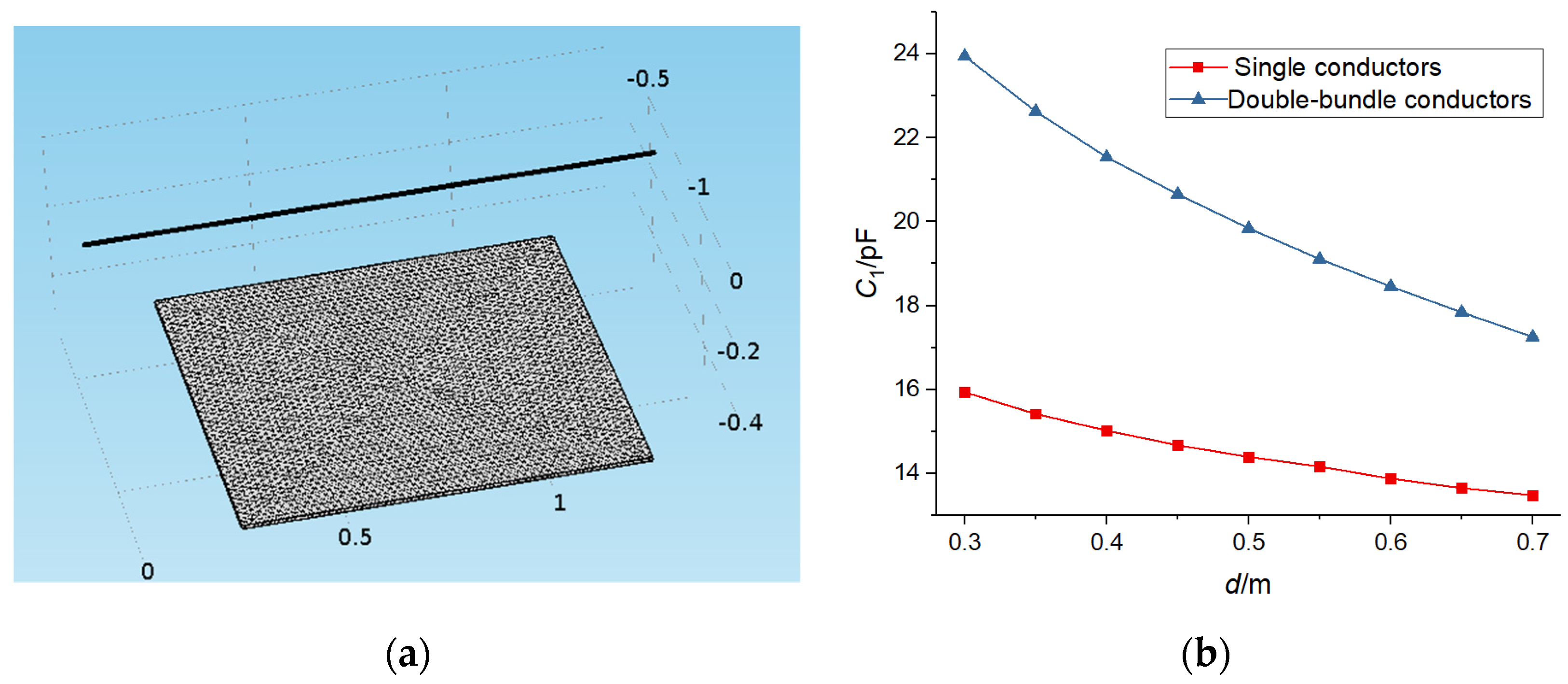 Sensors 19 02169 g003 550