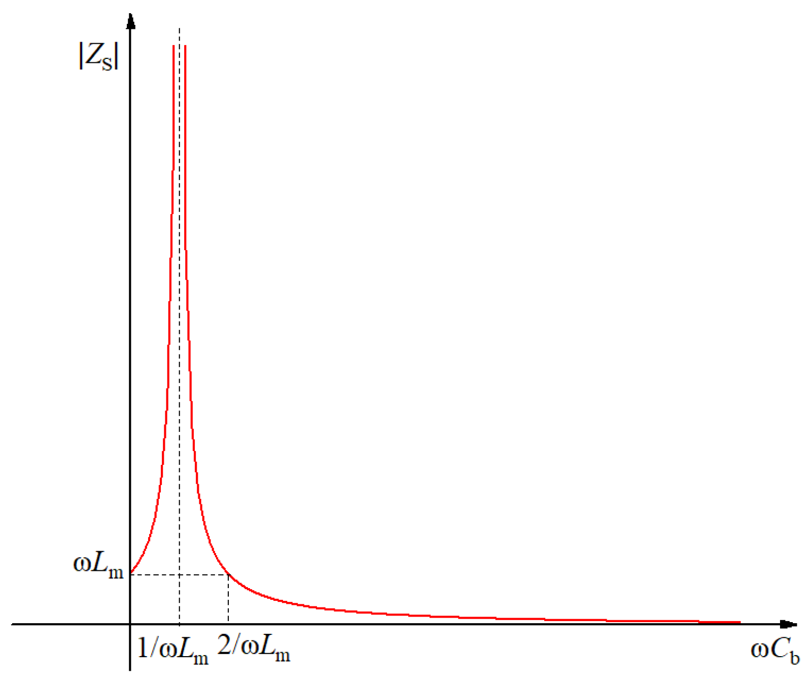 Sensors 19 02169 g005 550