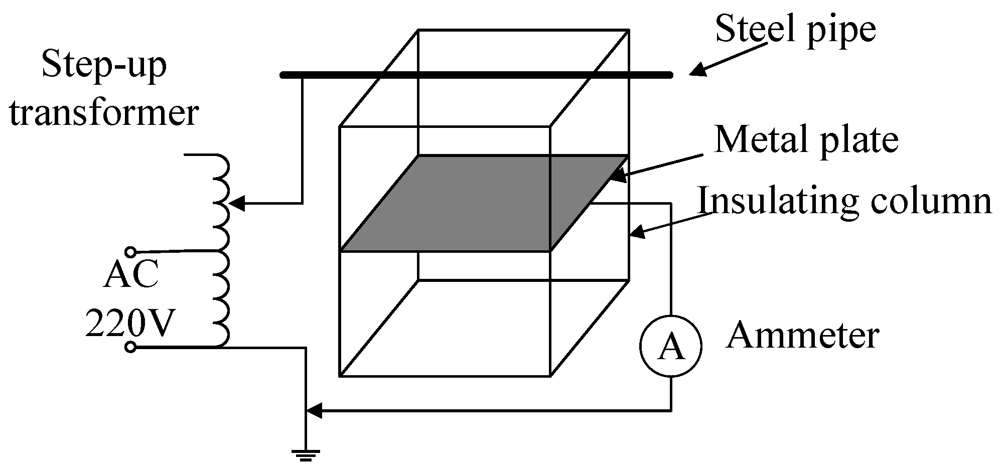 Sensors 19 02169 g006 550