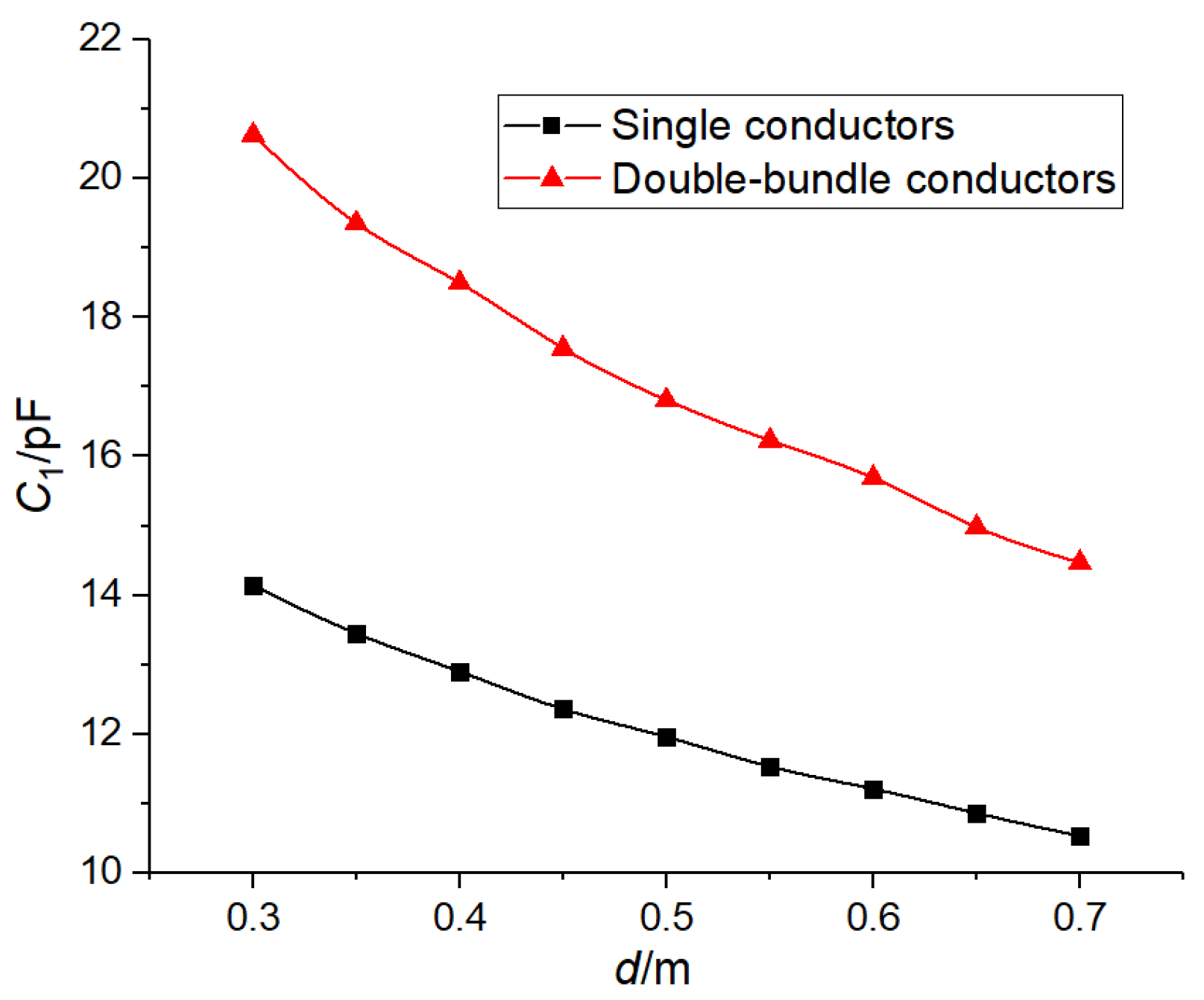 Sensors 19 02169 g007 550