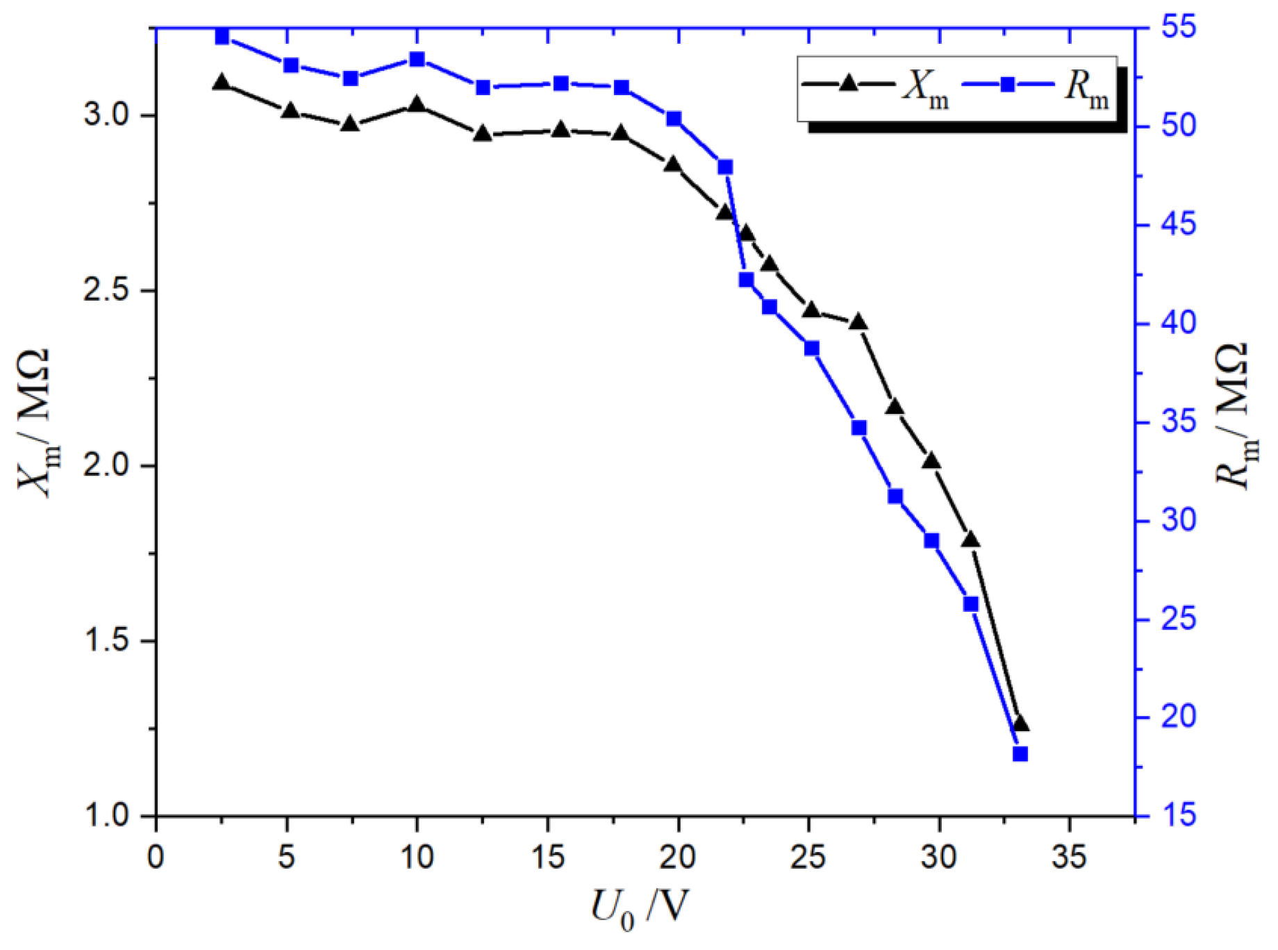 Sensors 19 02169 g009 550