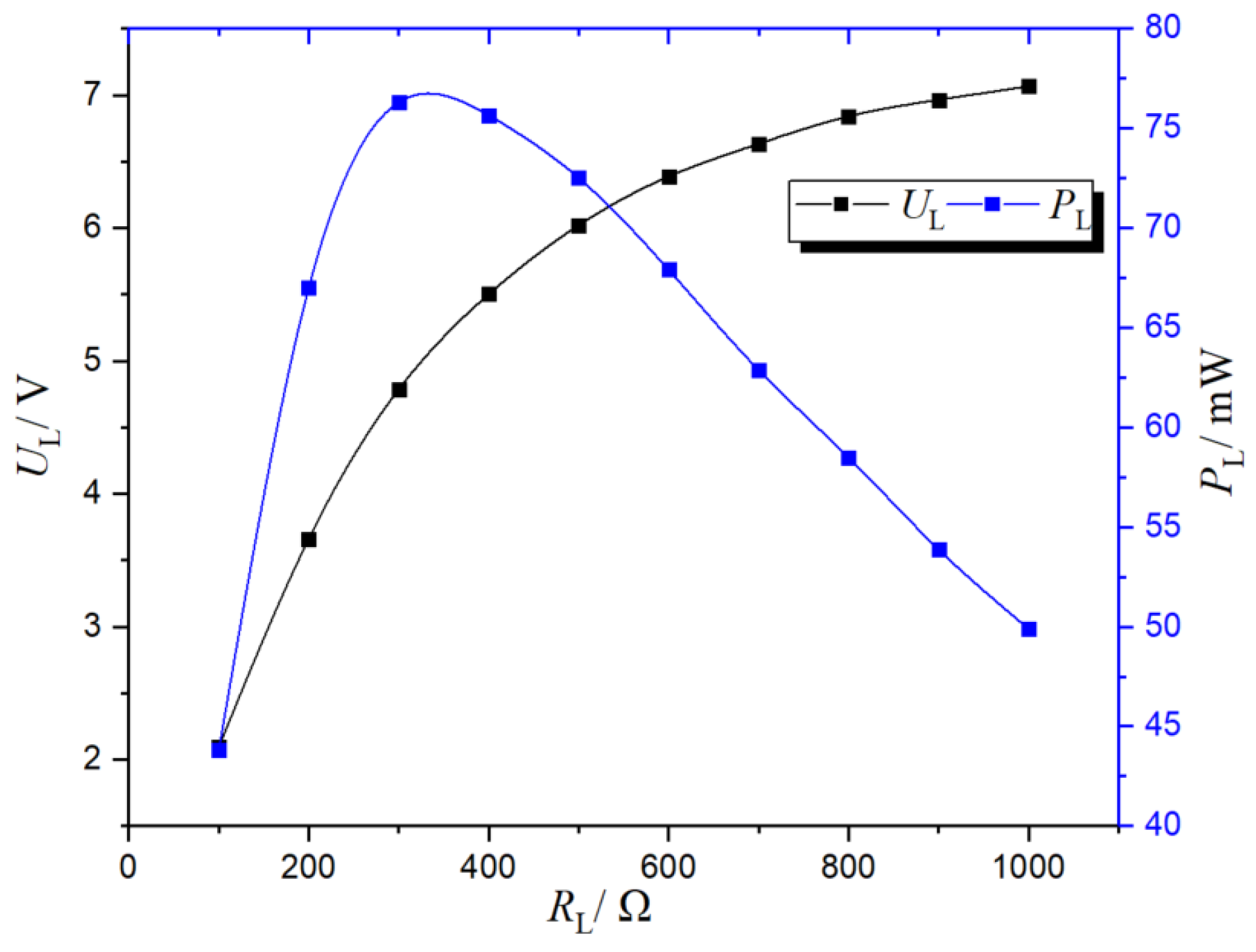 Sensors 19 02169 g010 550