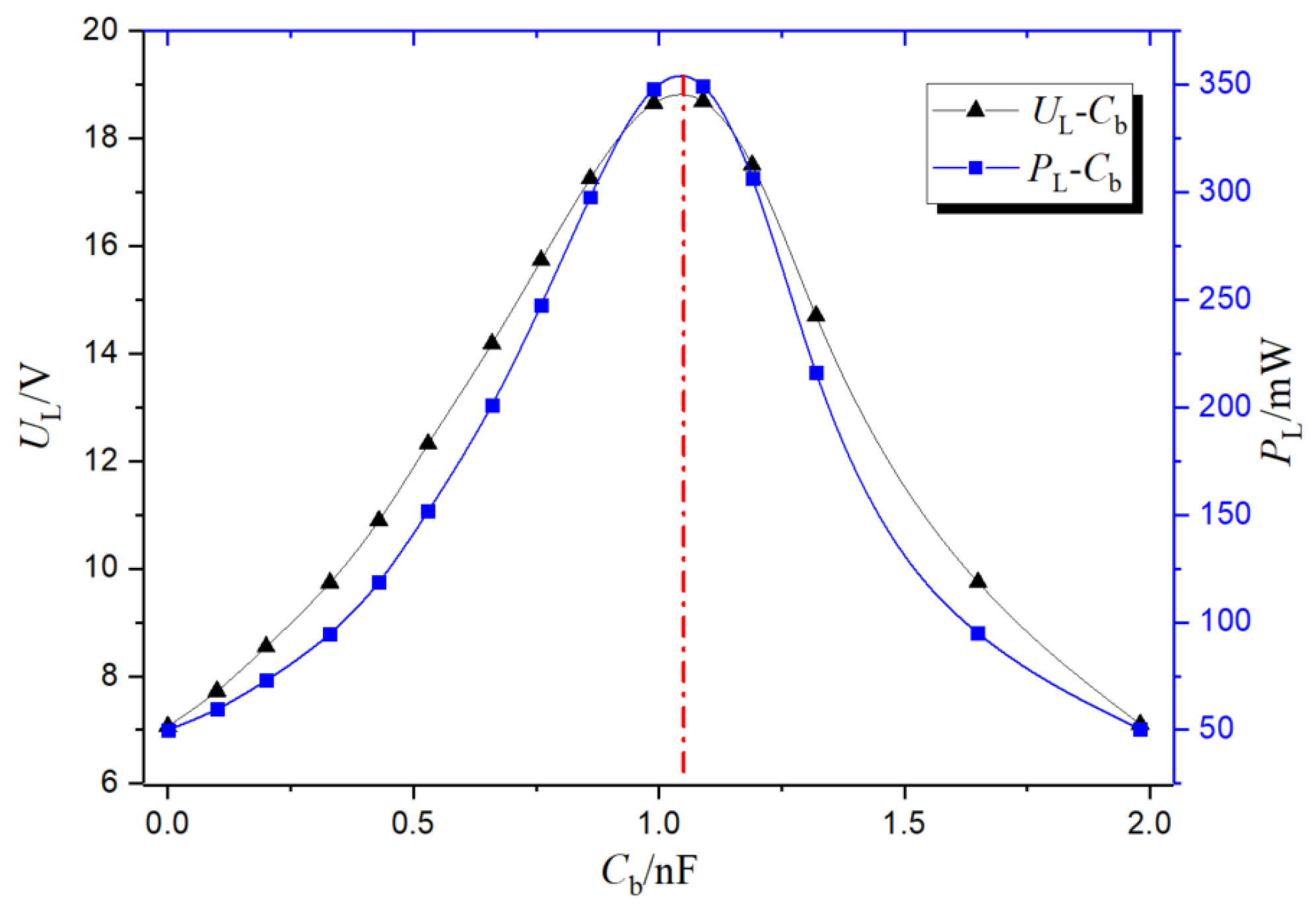 Sensors 19 02169 g011 550