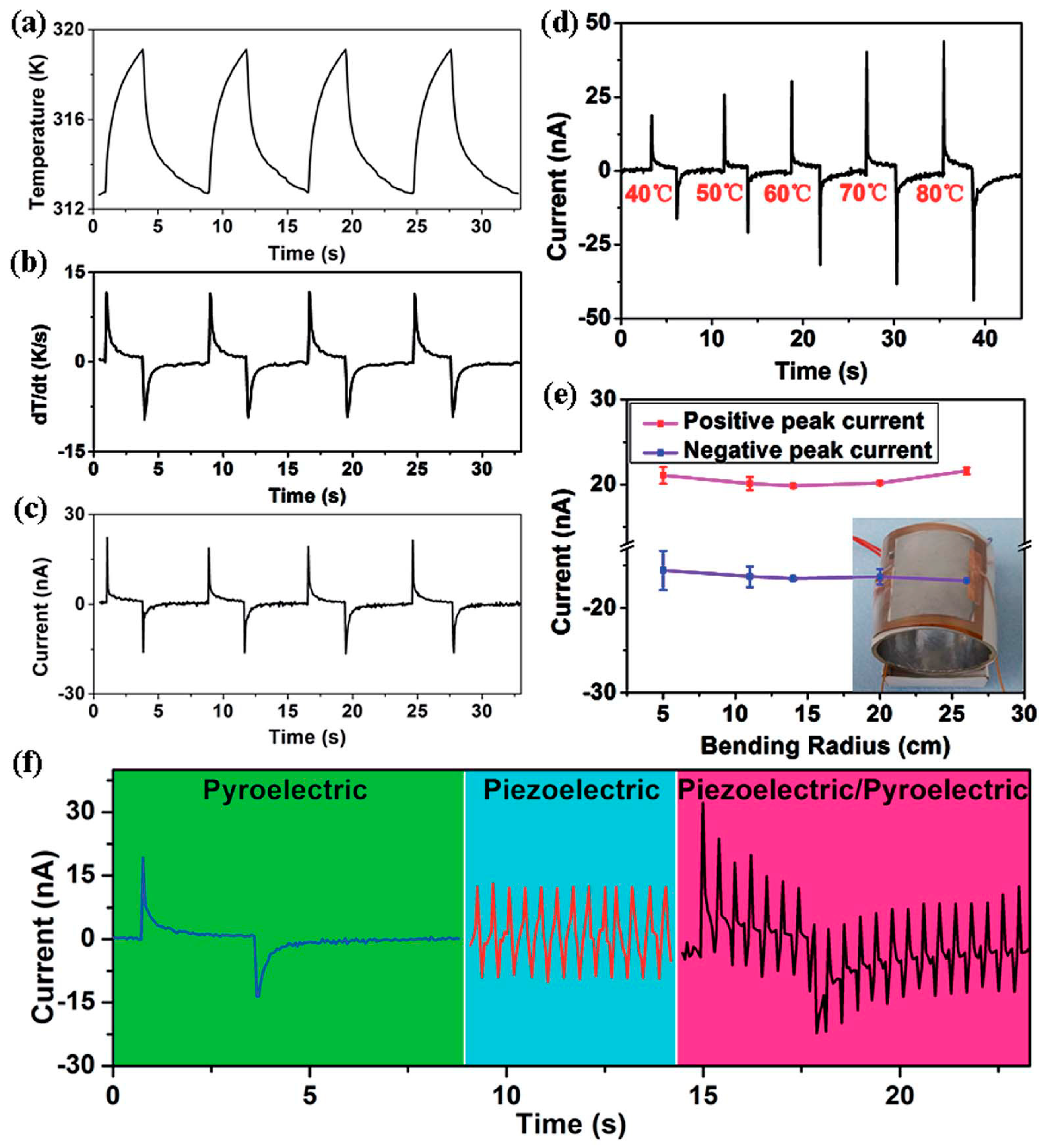 Sensors 19 02170 g009 Sensors 19 02170 g009