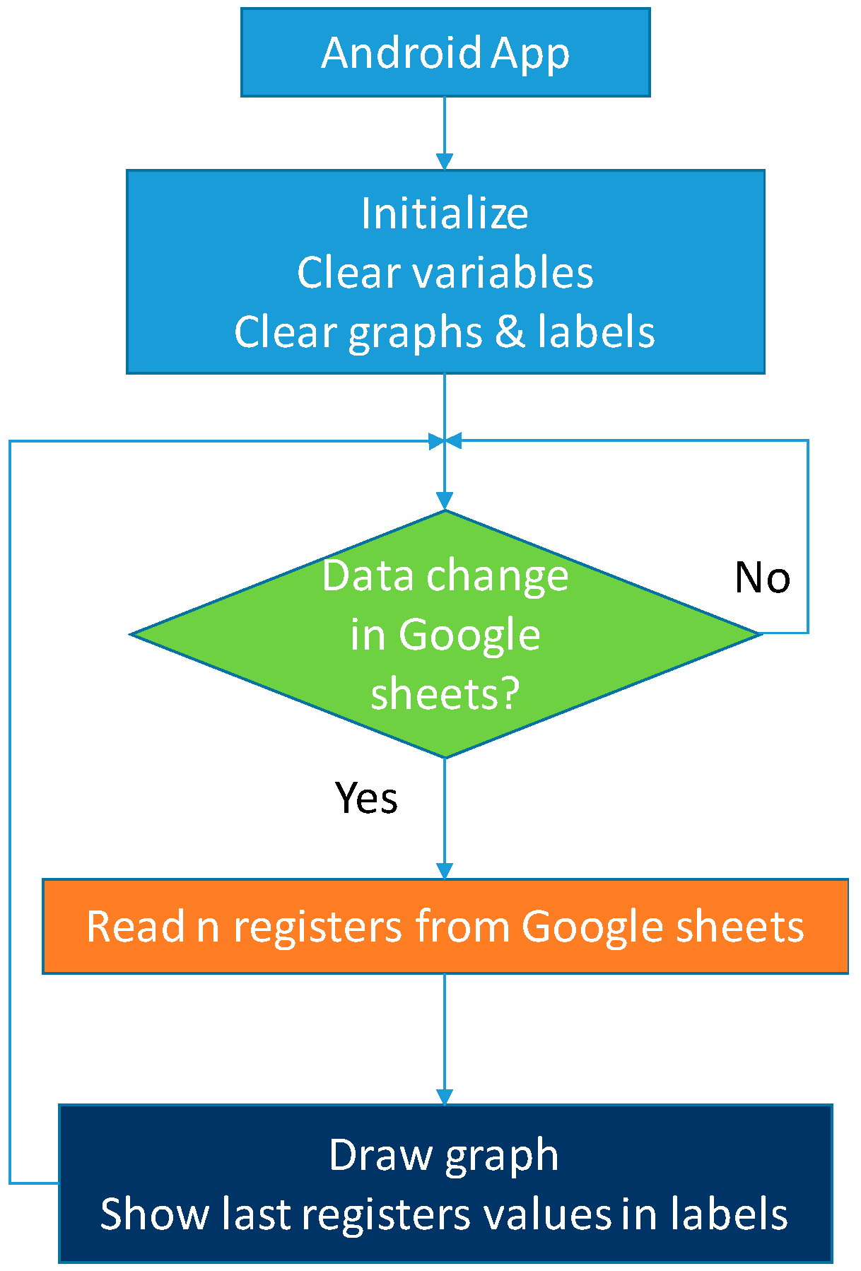 Sensors 19 02172 g005 Sensors 19 02172 g005