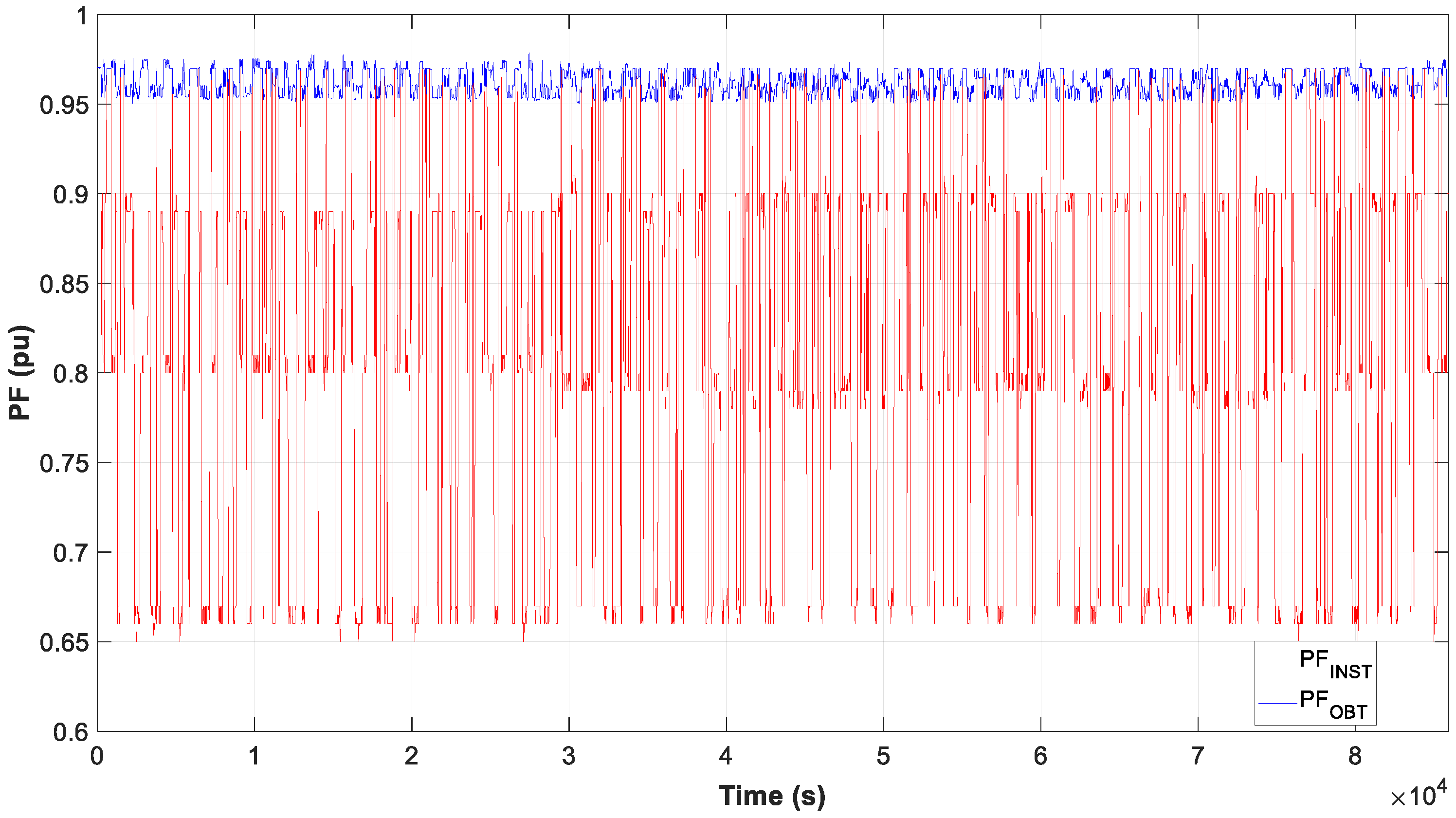 Farad Conversion Chart