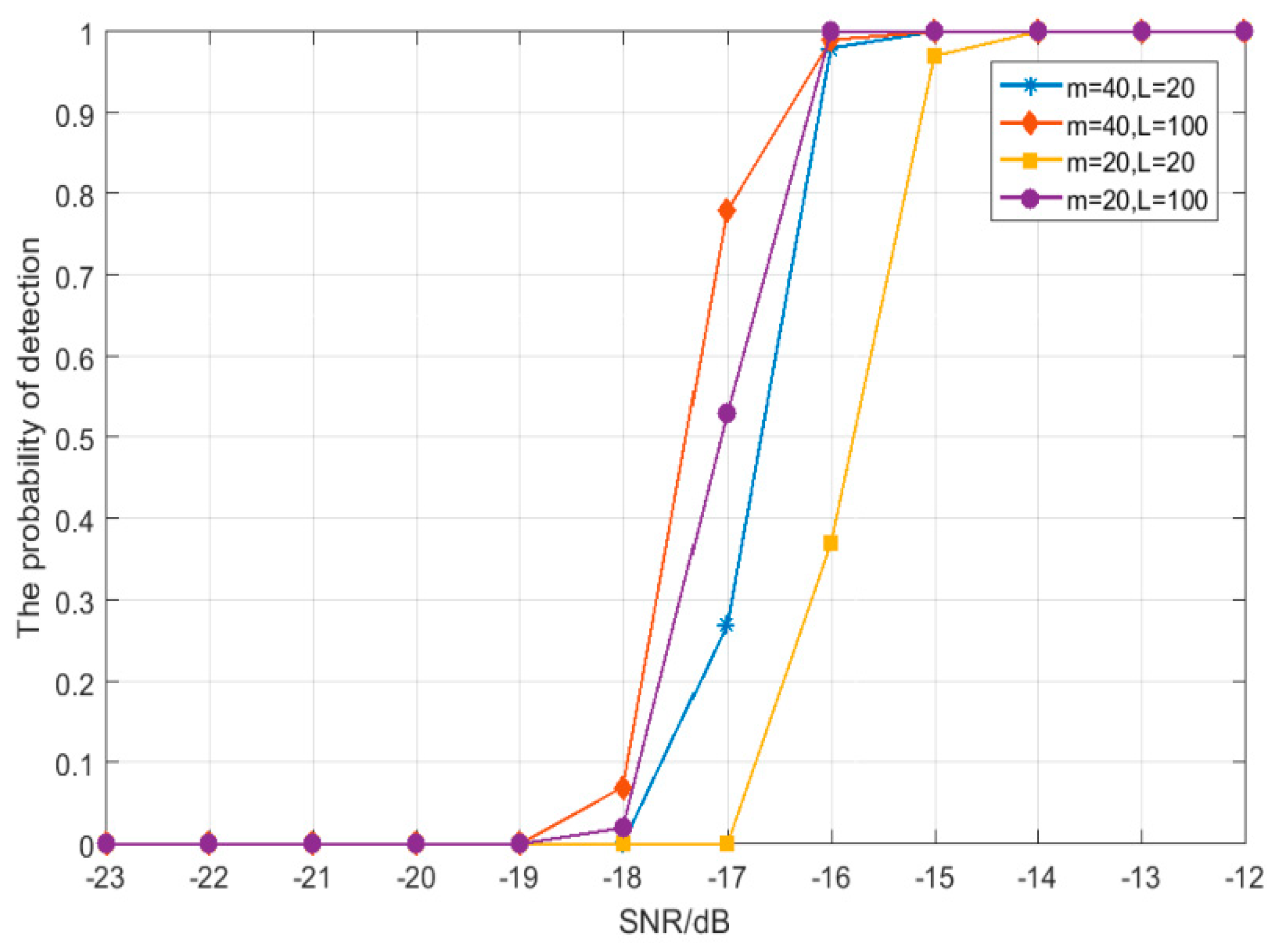 Sensors 19 02174 g010