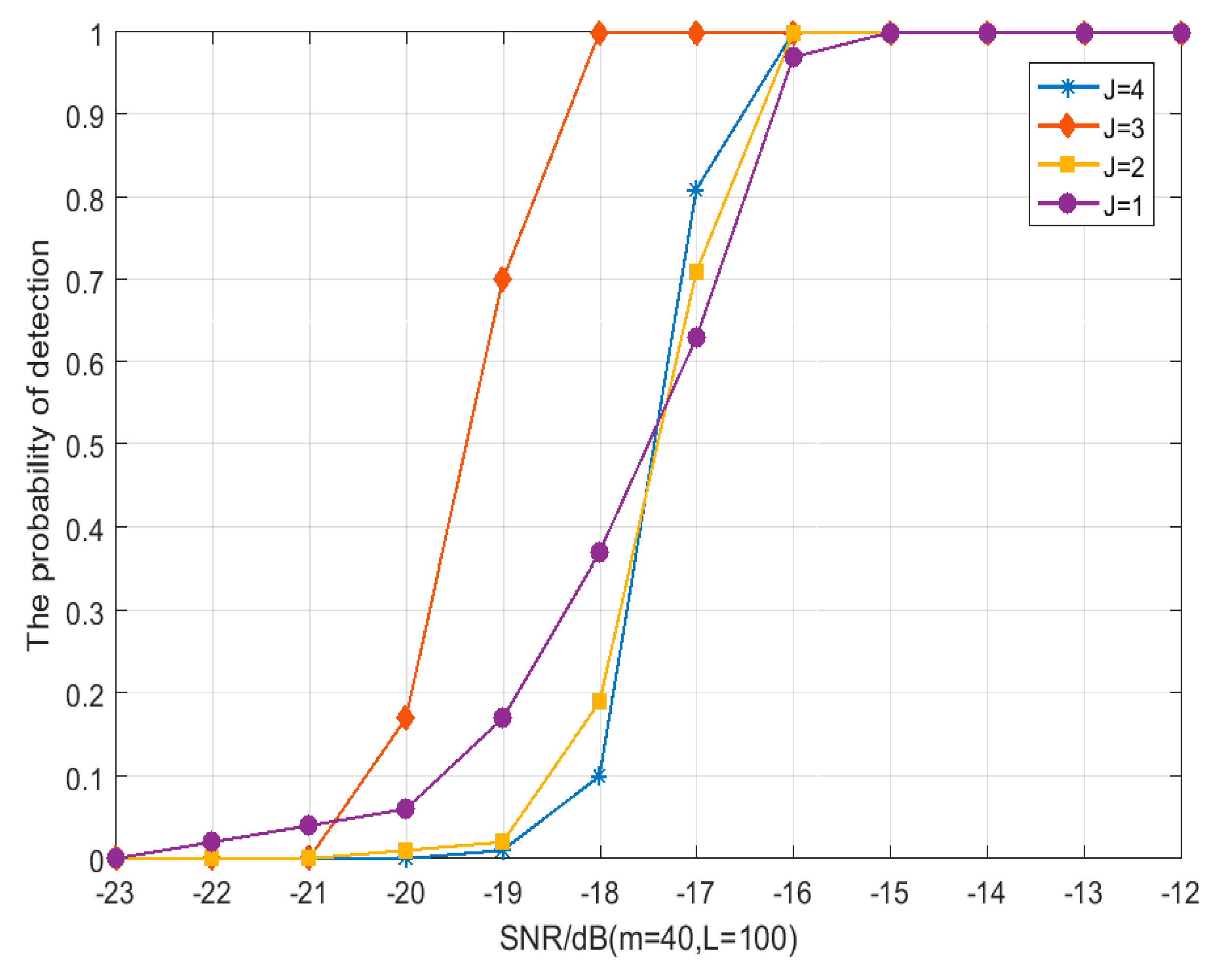 Sensors 19 02174 g011