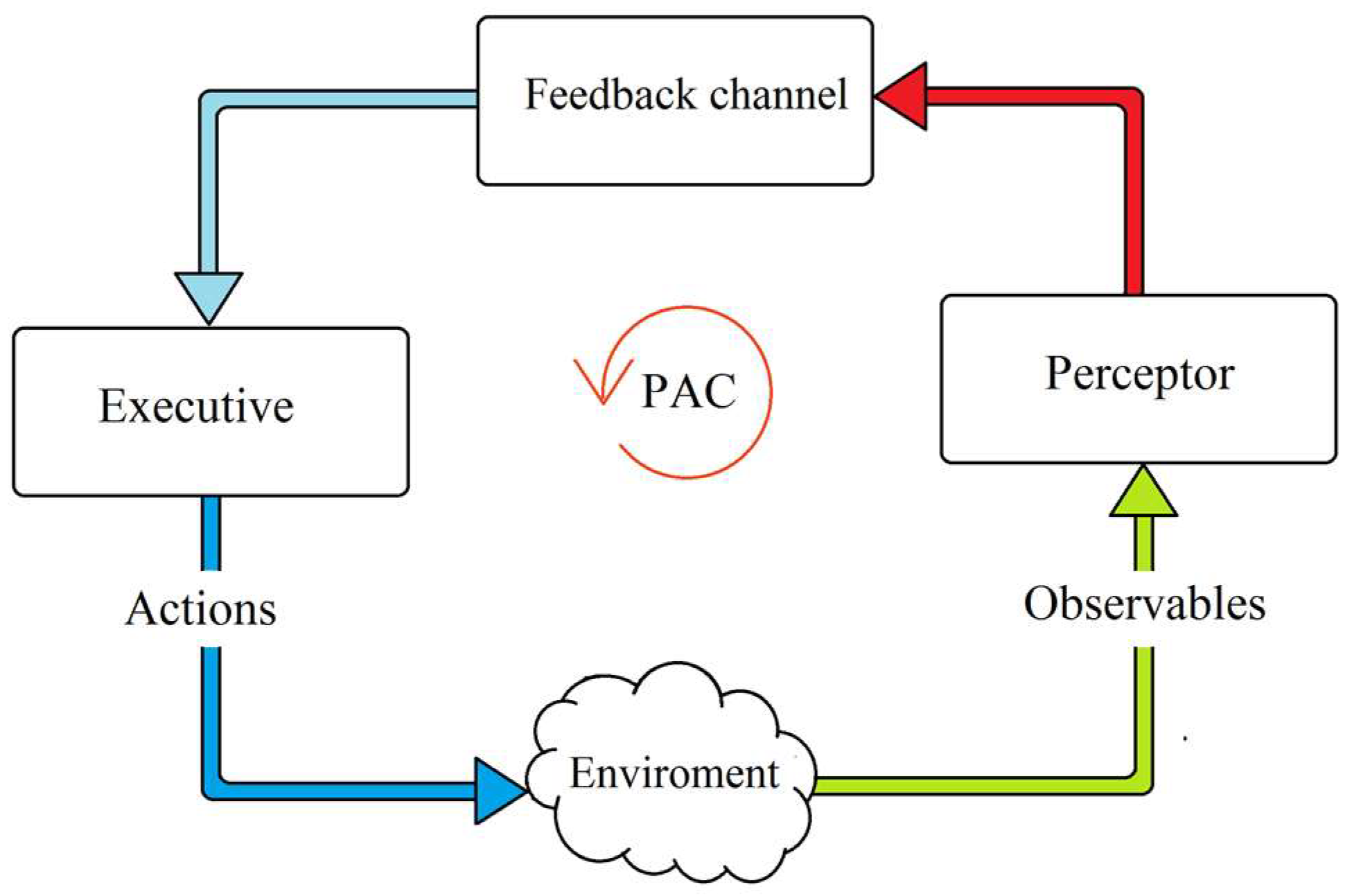 Sensors 19 02175 g002 550