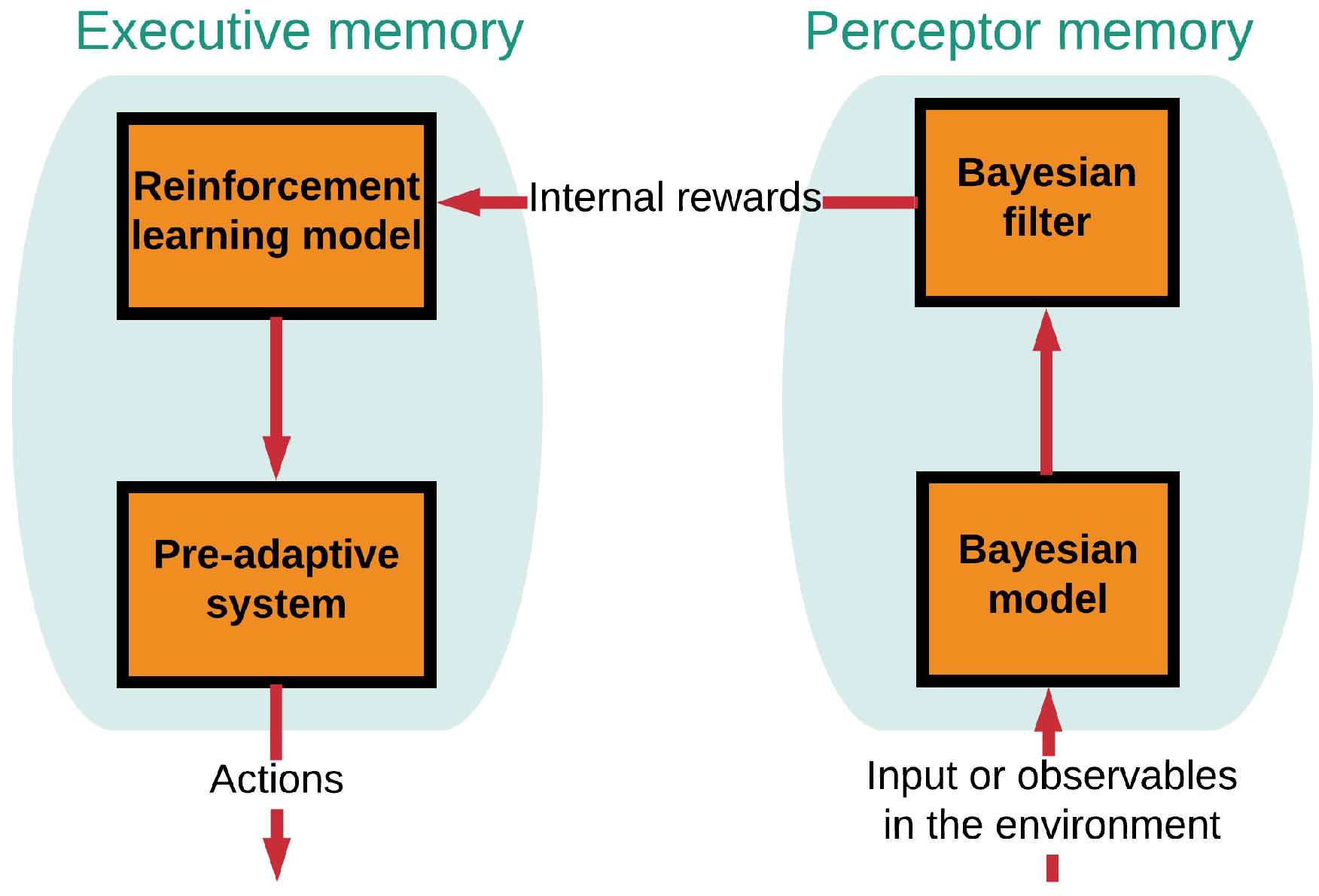 Sensors 19 02175 g003 550