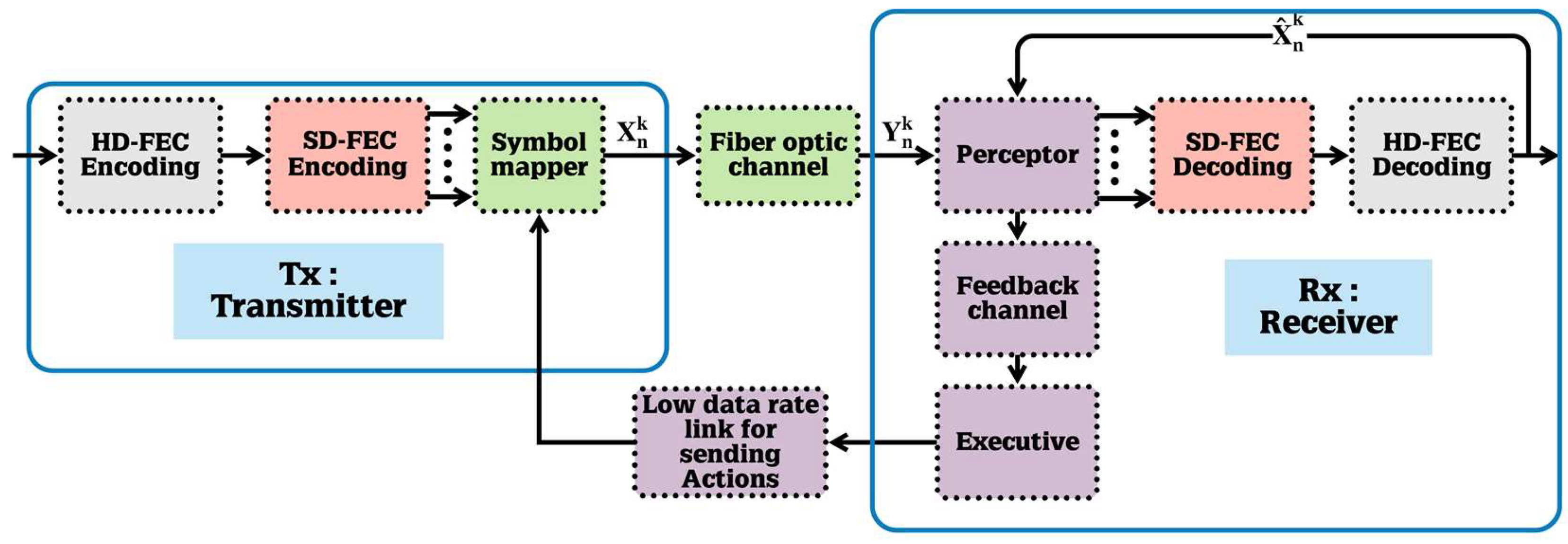 Sensors 19 02175 g005 550