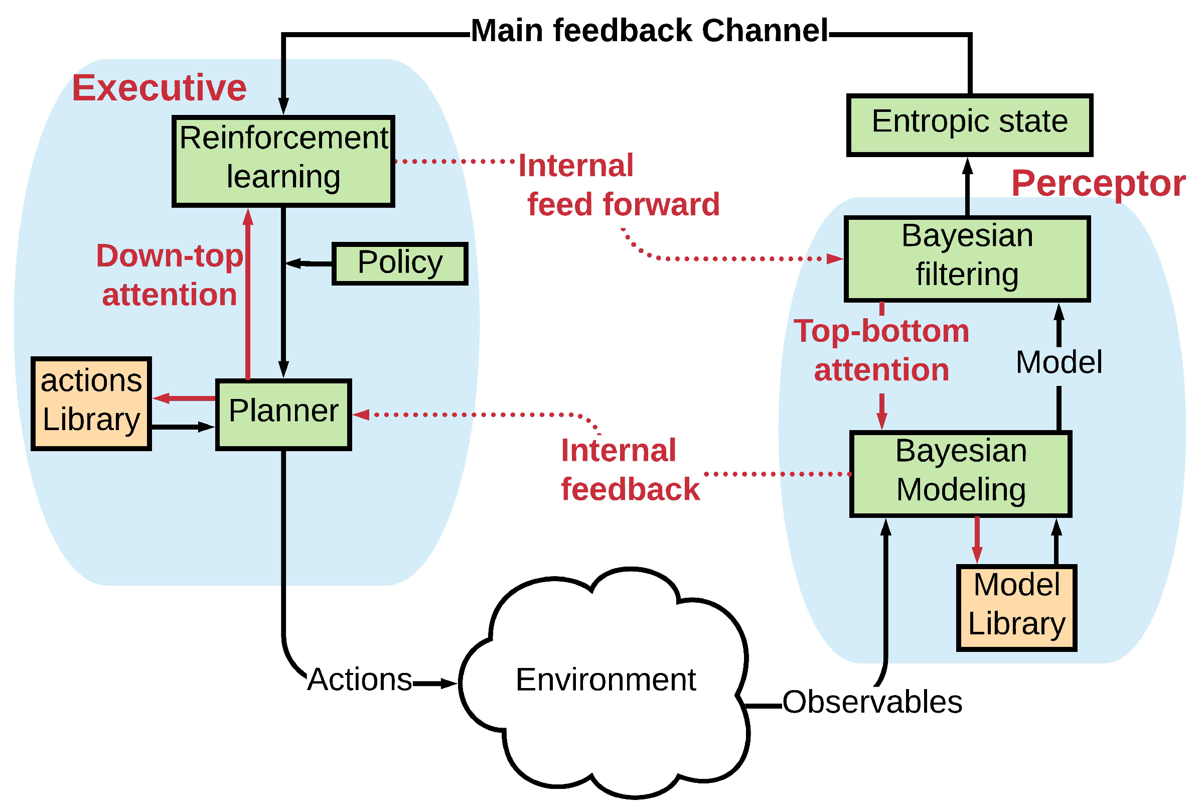 Sensors 19 02175 g006 550
